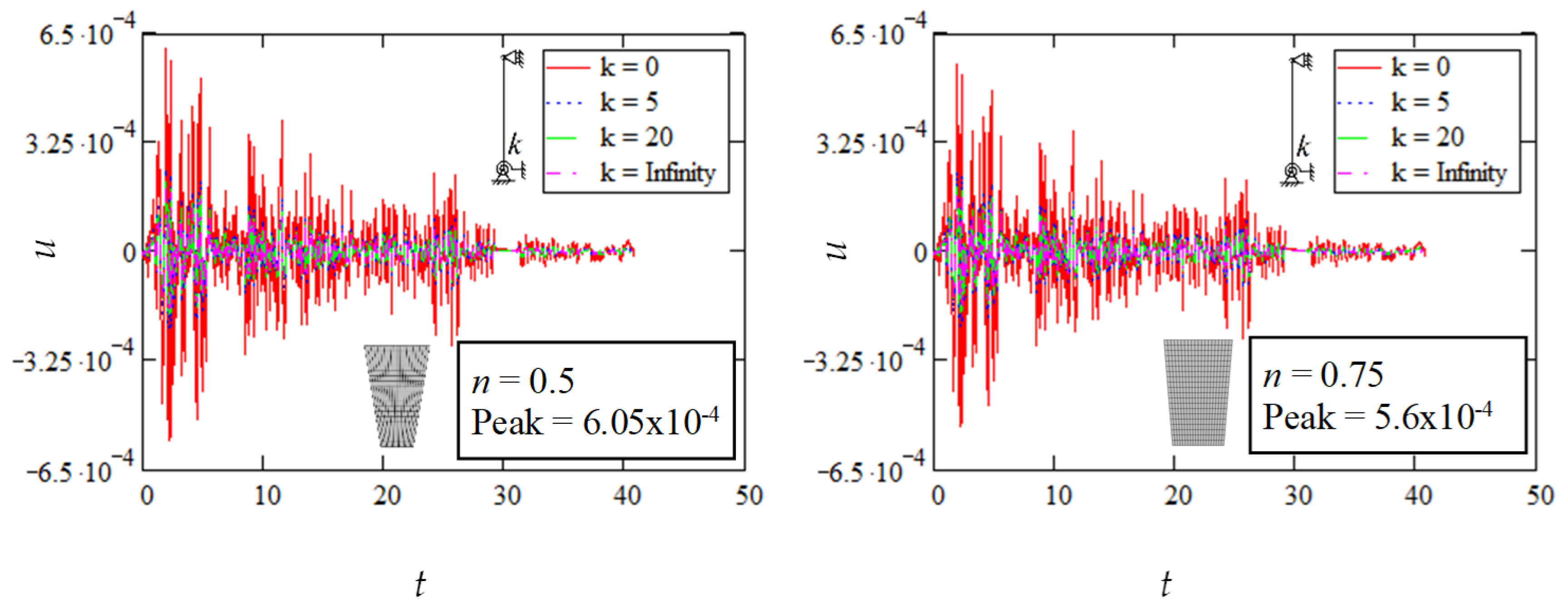Buildings 15 01456 g008a
