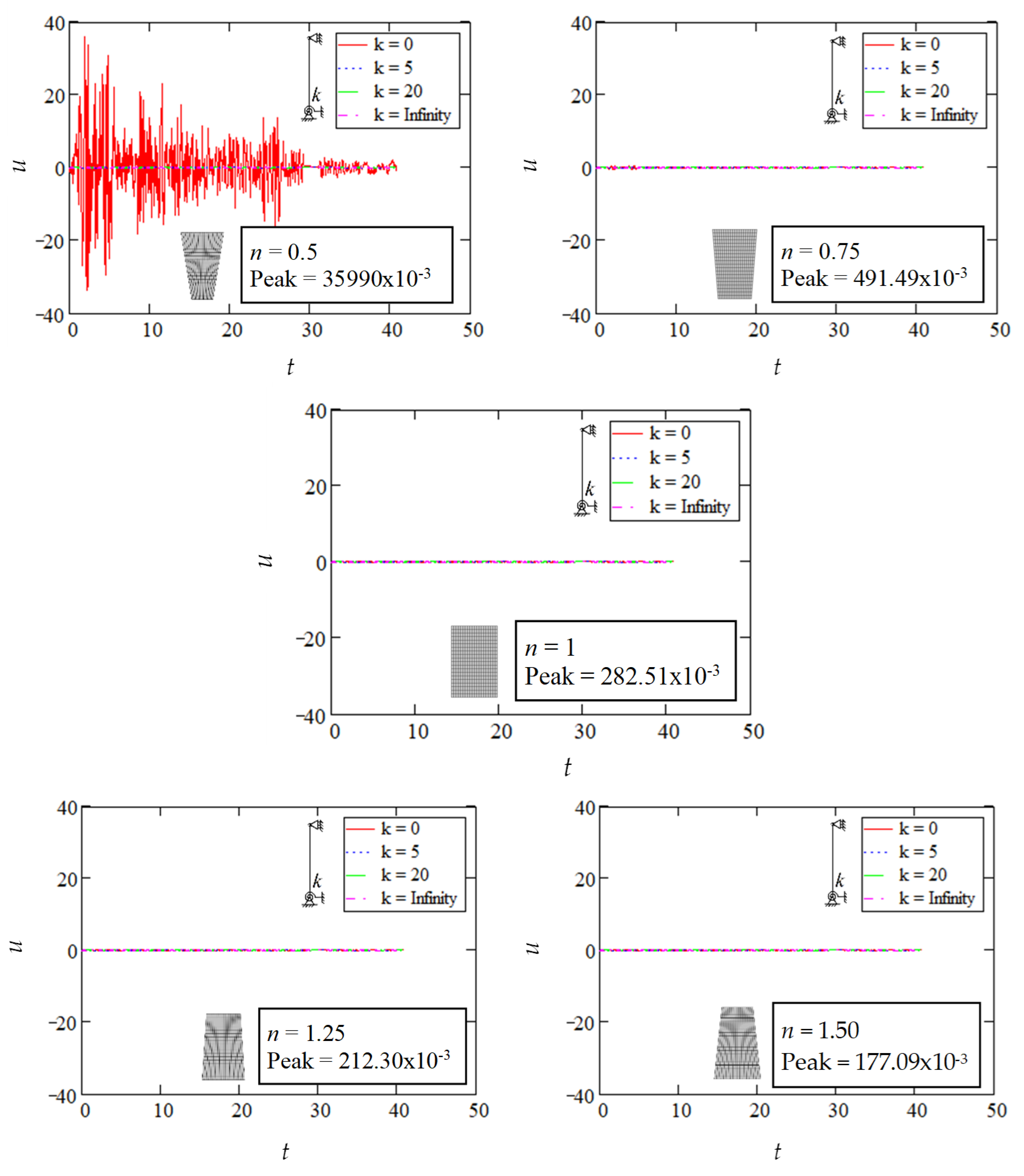 Buildings 15 01456 g010