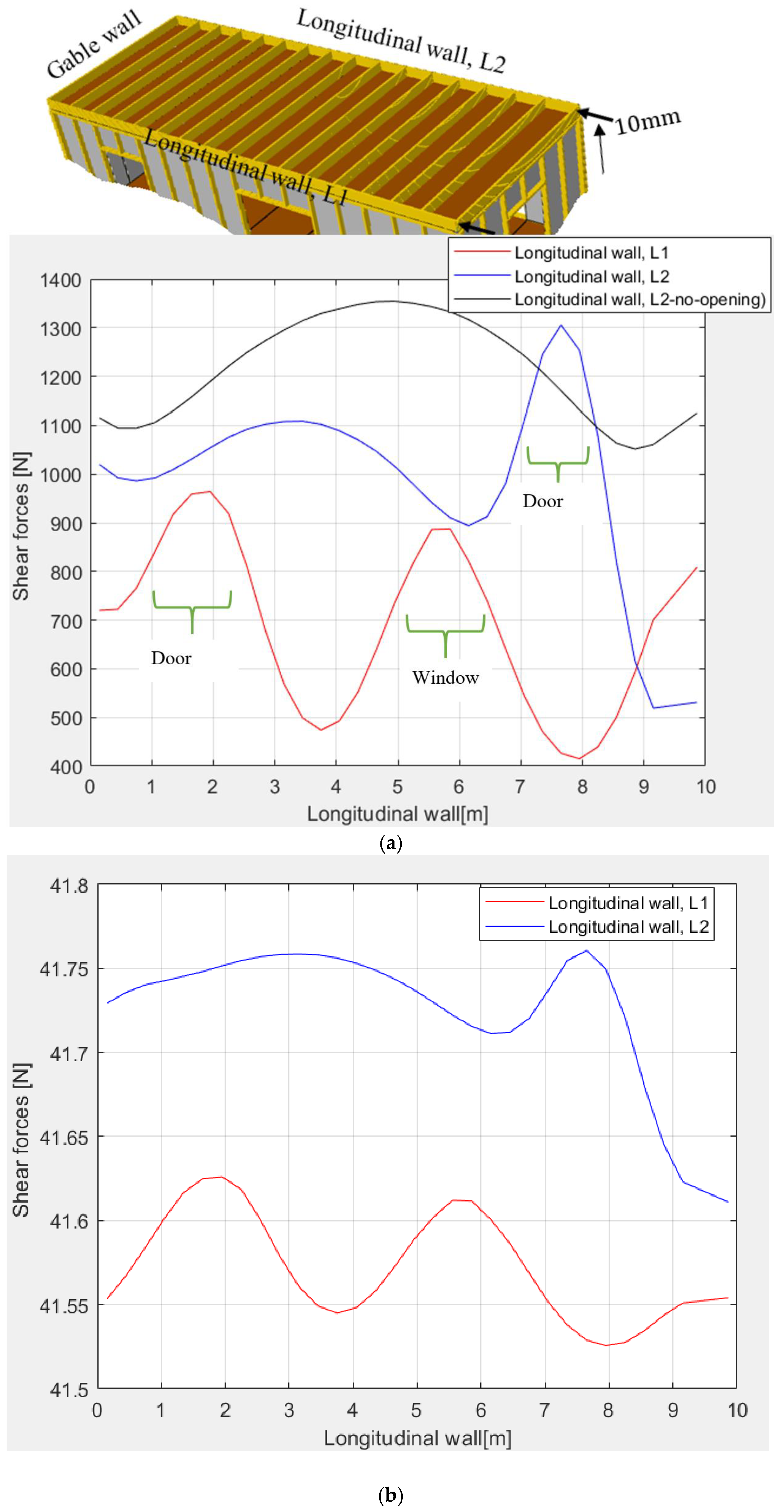 Buildings 15 01459 g005