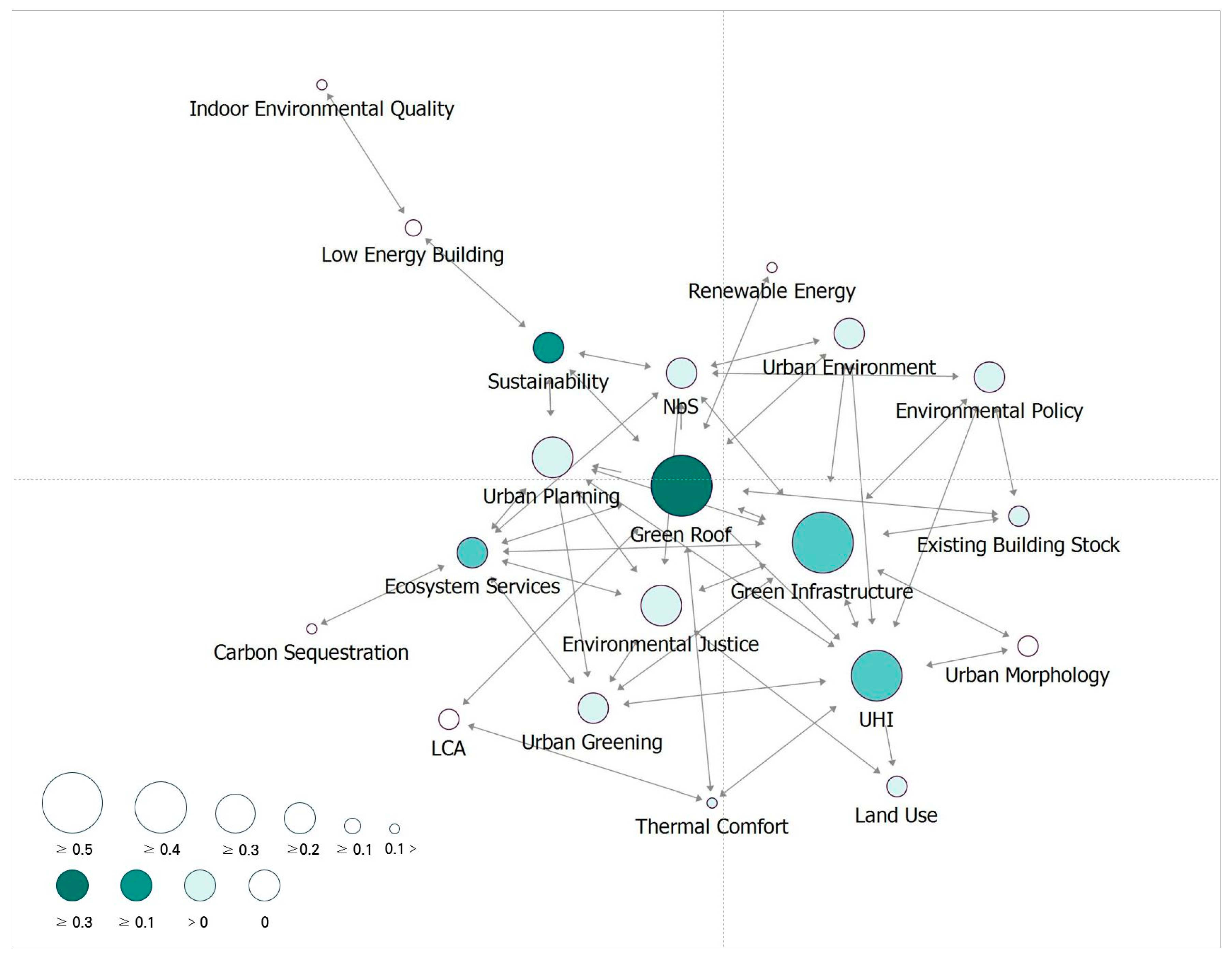 Buildings 15 01463 g004