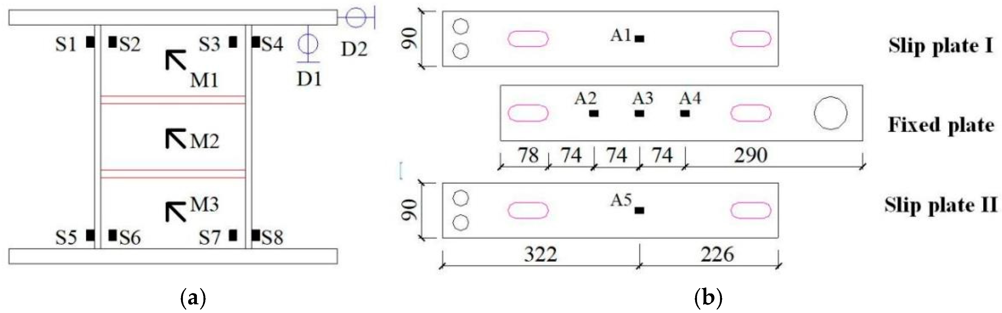 Buildings 15 01471 g008