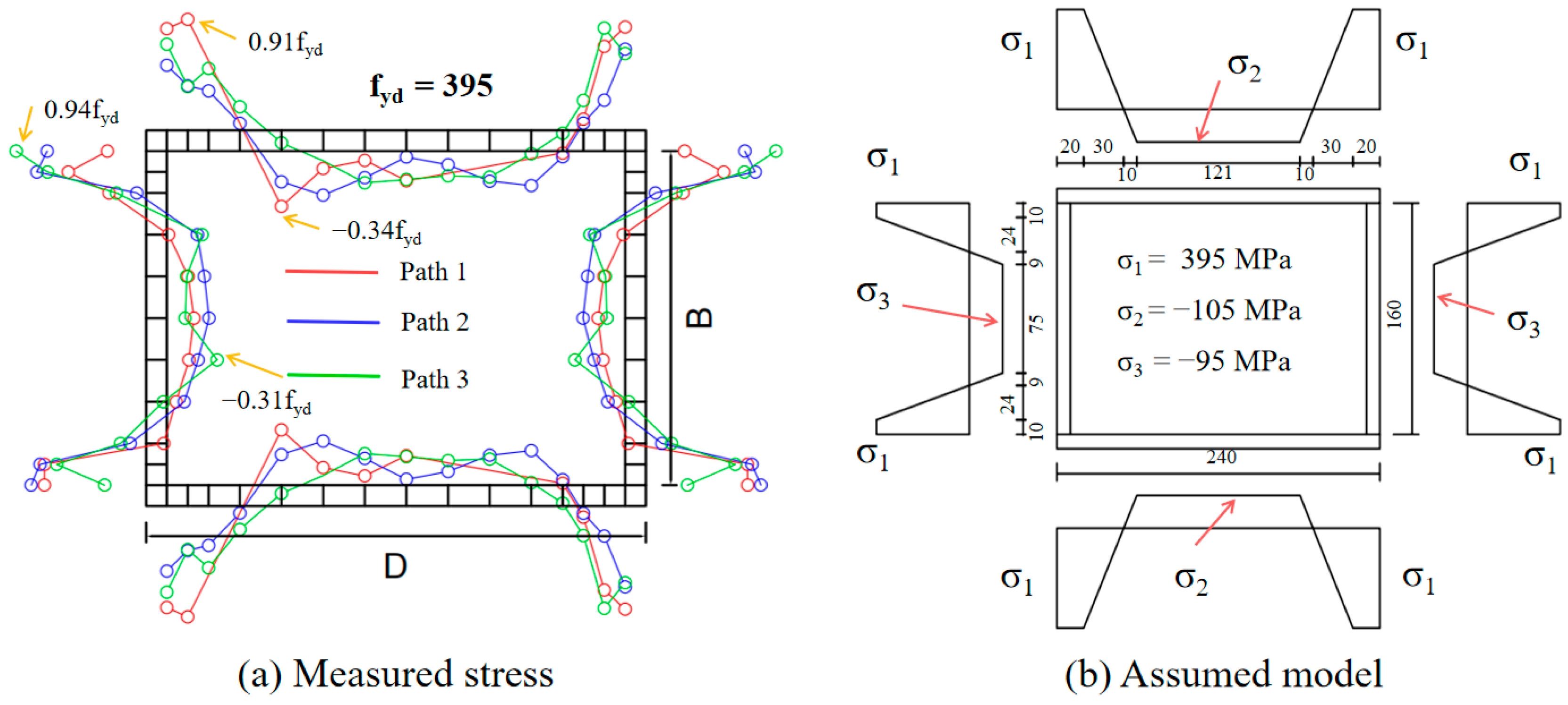 Buildings 15 01474 g005