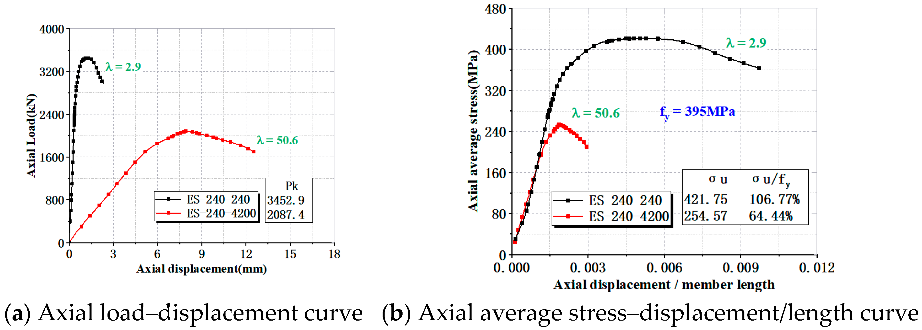 Buildings 15 01474 g008