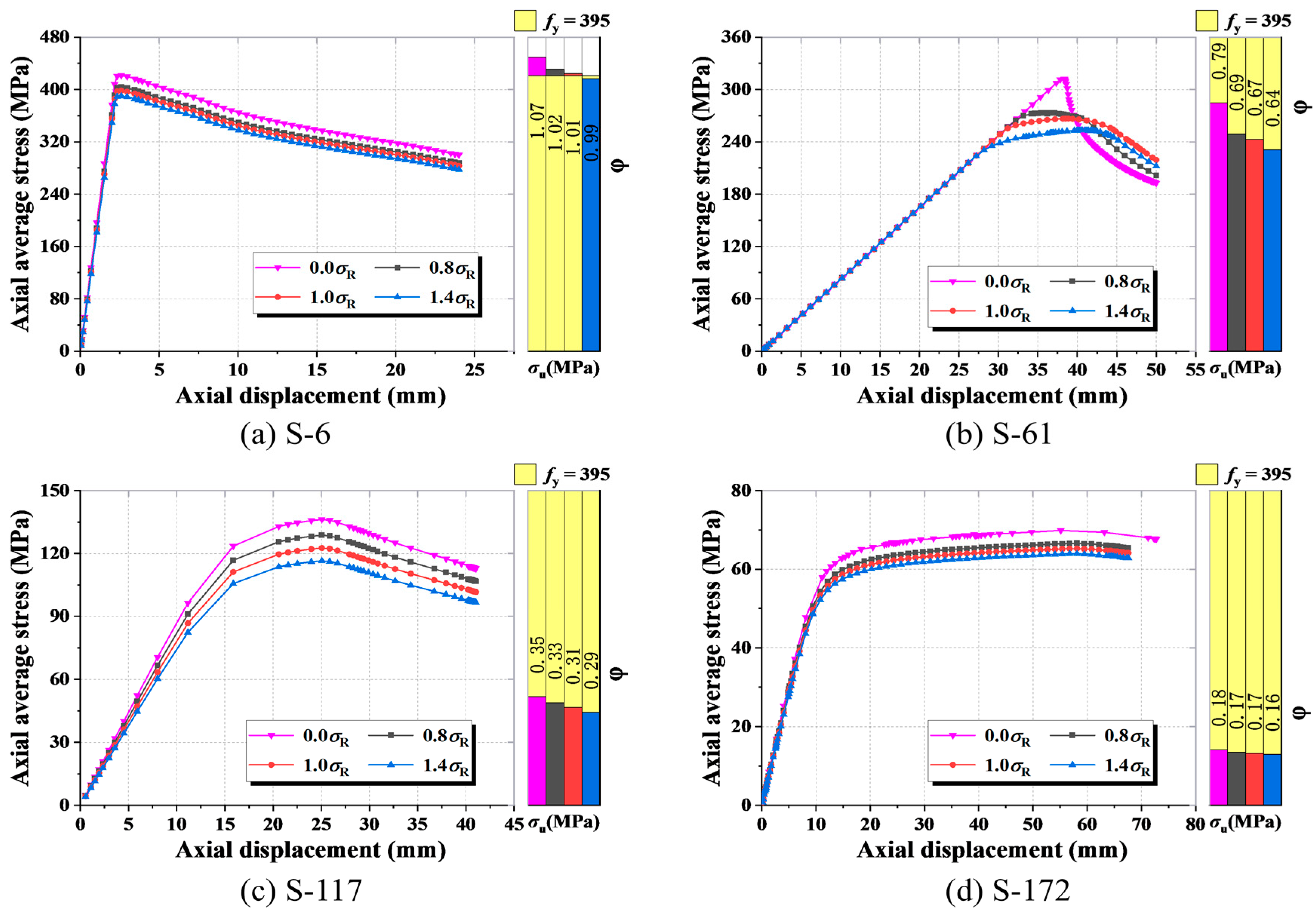 Buildings 15 01474 g017
