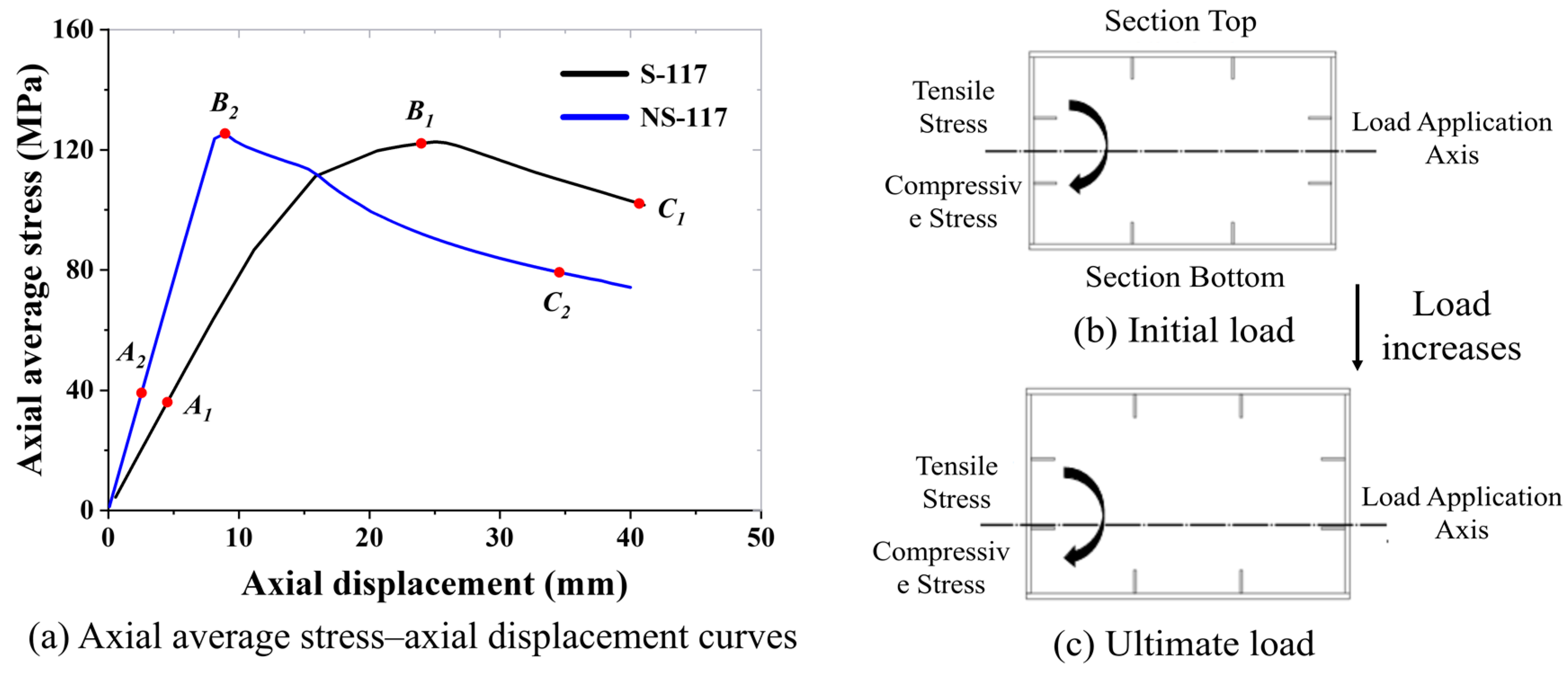 Buildings 15 01474 g018