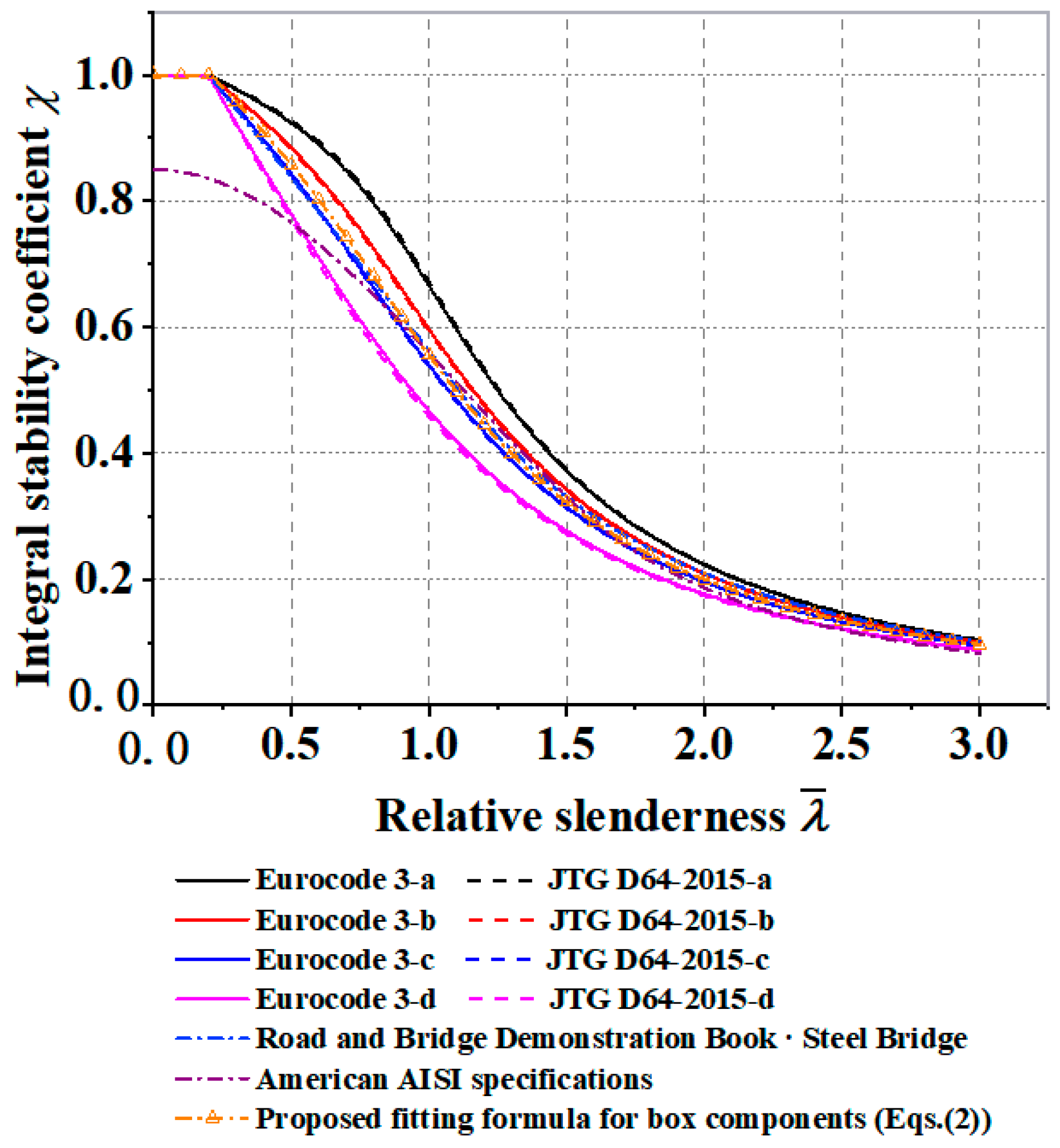 Buildings 15 01474 g021