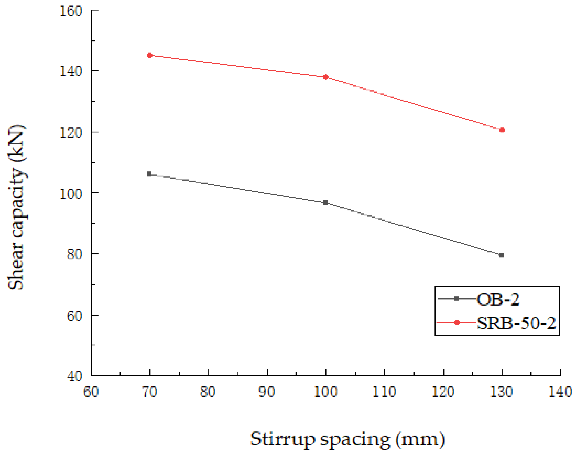 Buildings 15 01482 g020