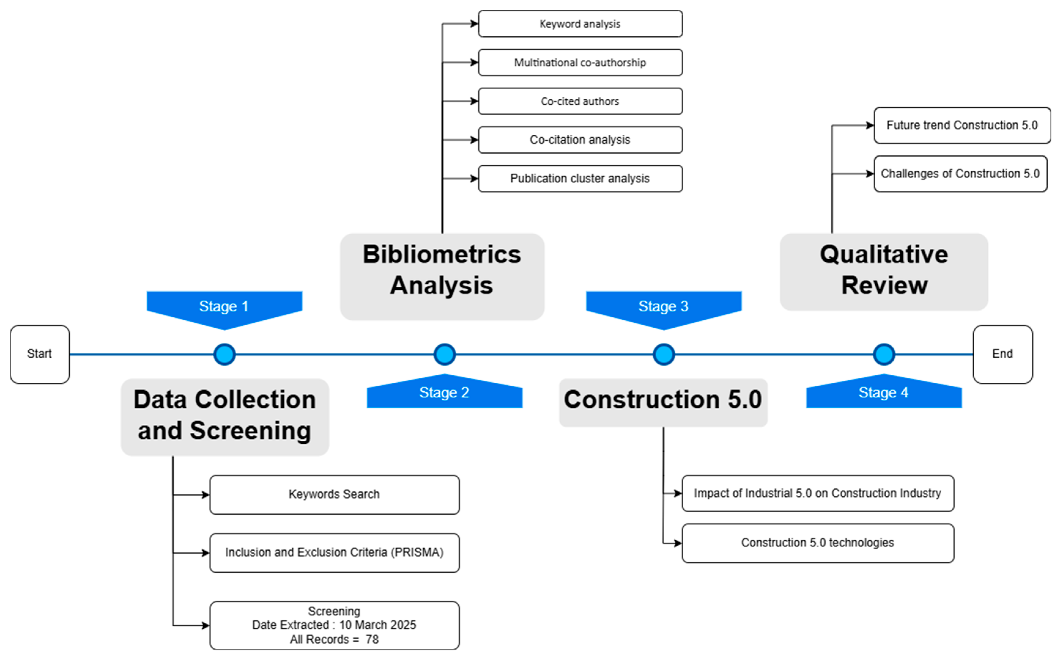 Buildings 15 01491 g001