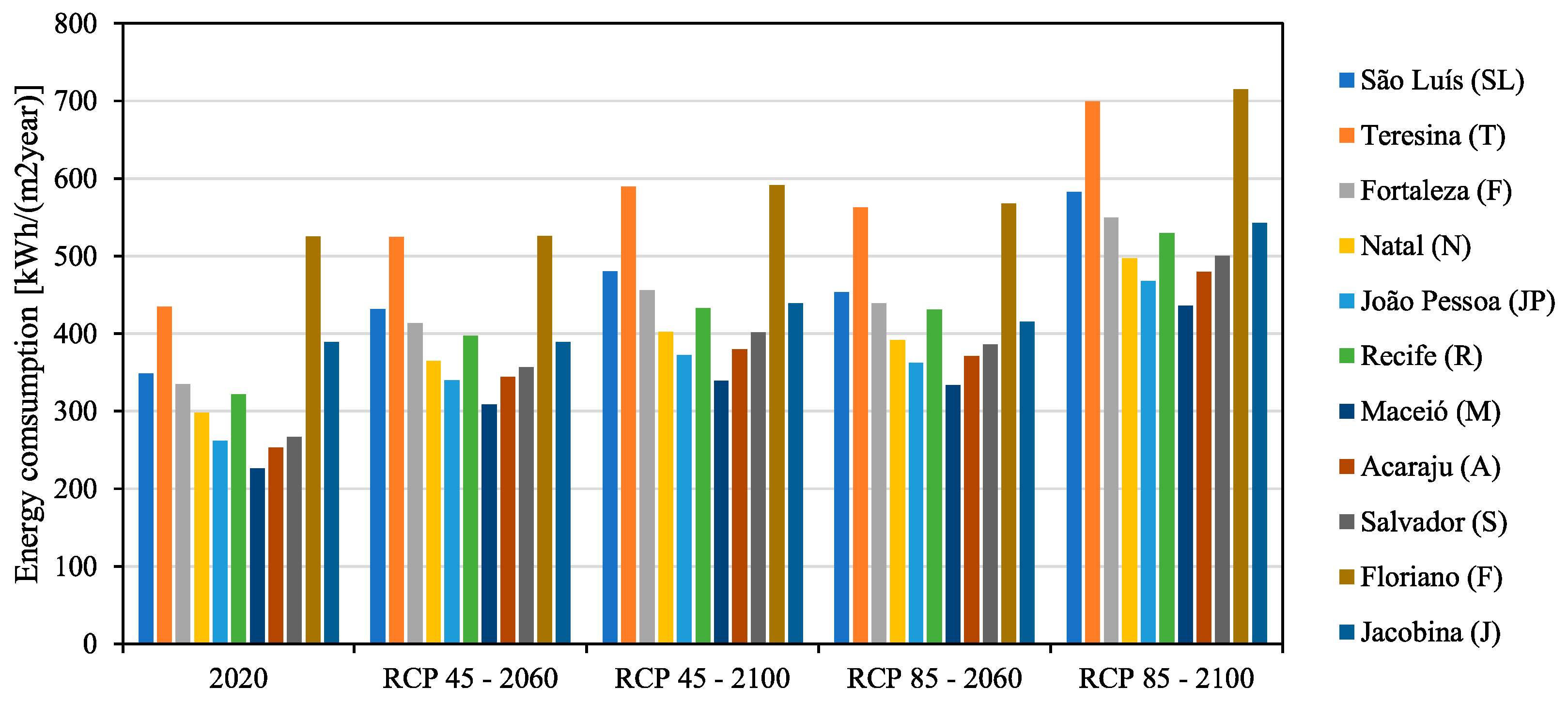 Buildings 15 01497 g005