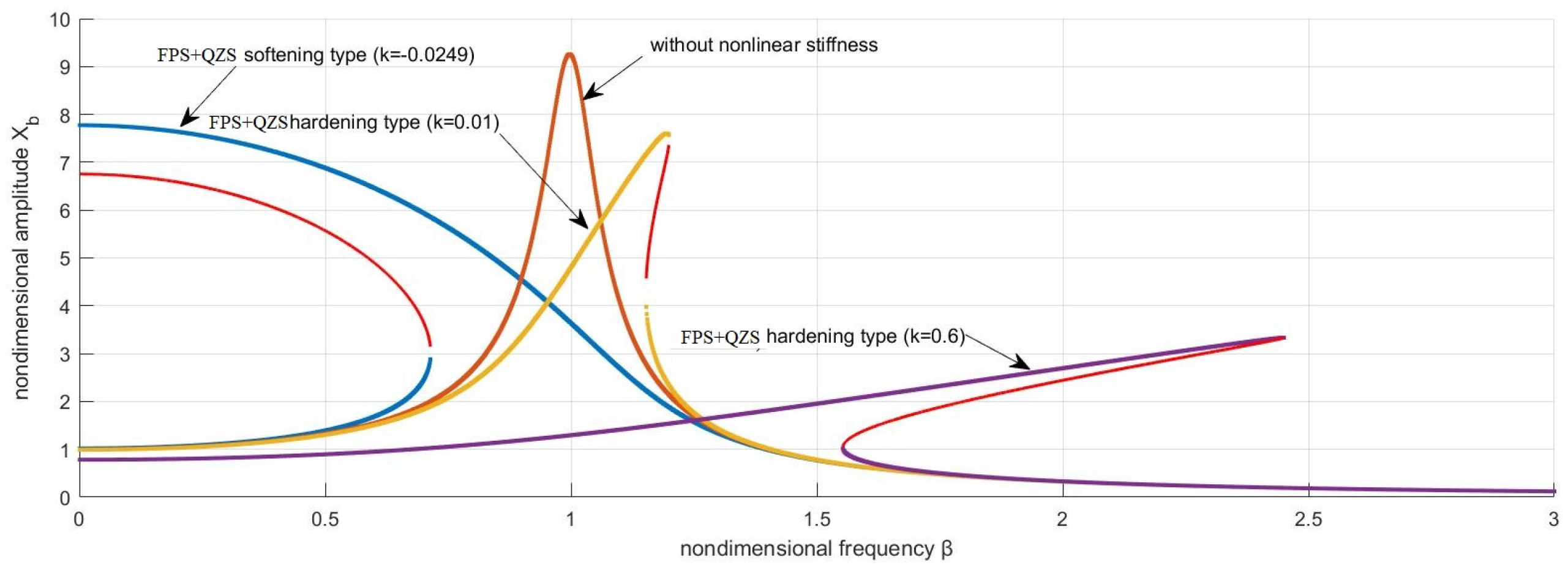 Buildings 15 01498 g004