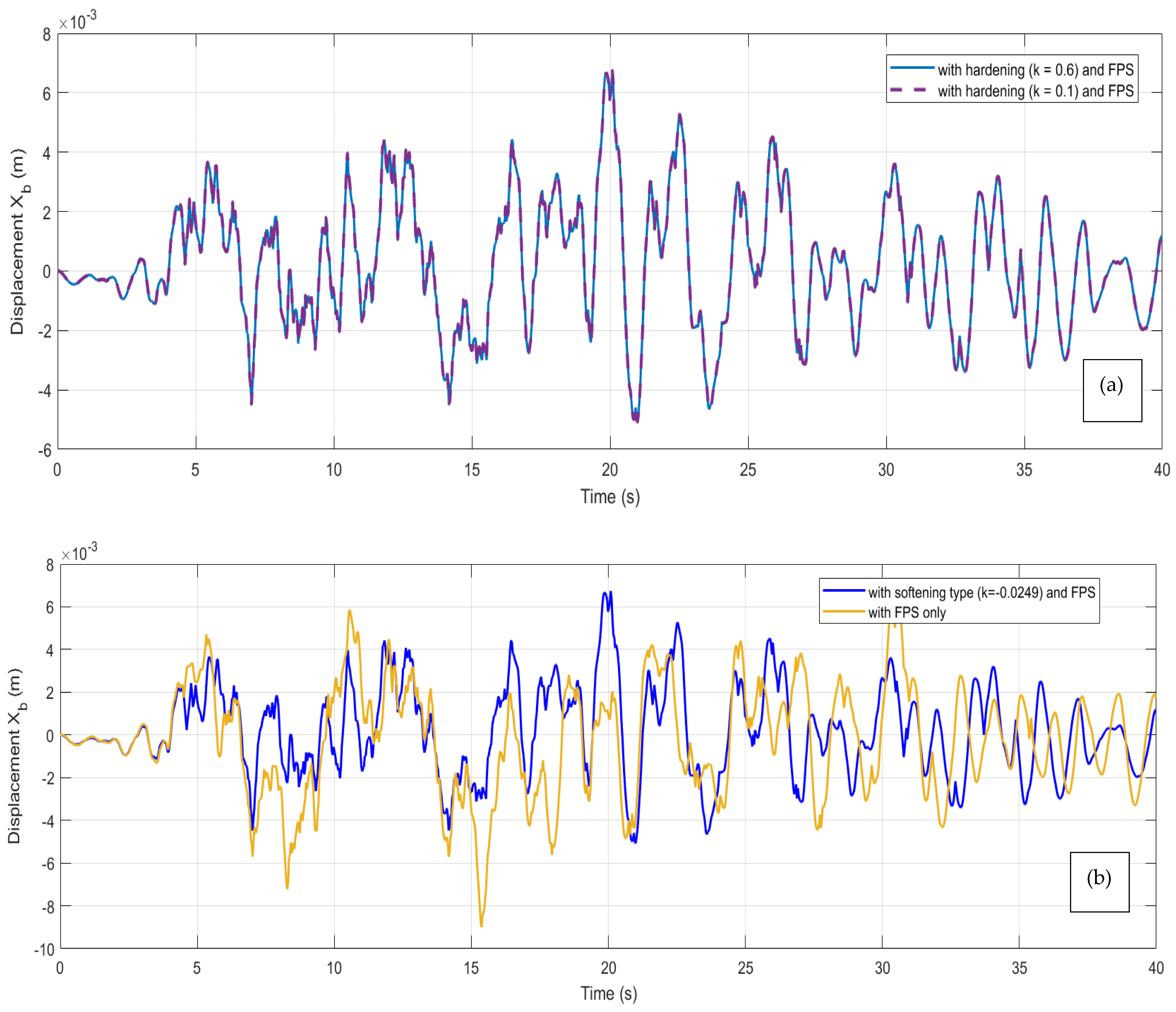 Buildings 15 01498 g007