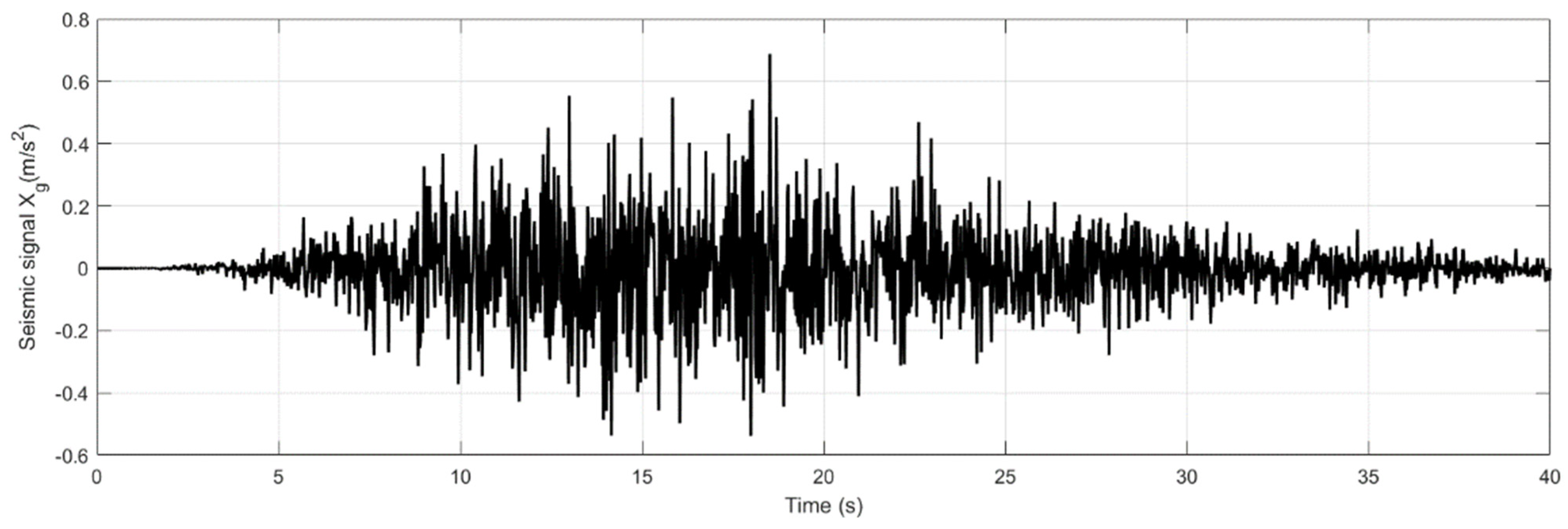 Buildings 15 01498 g008