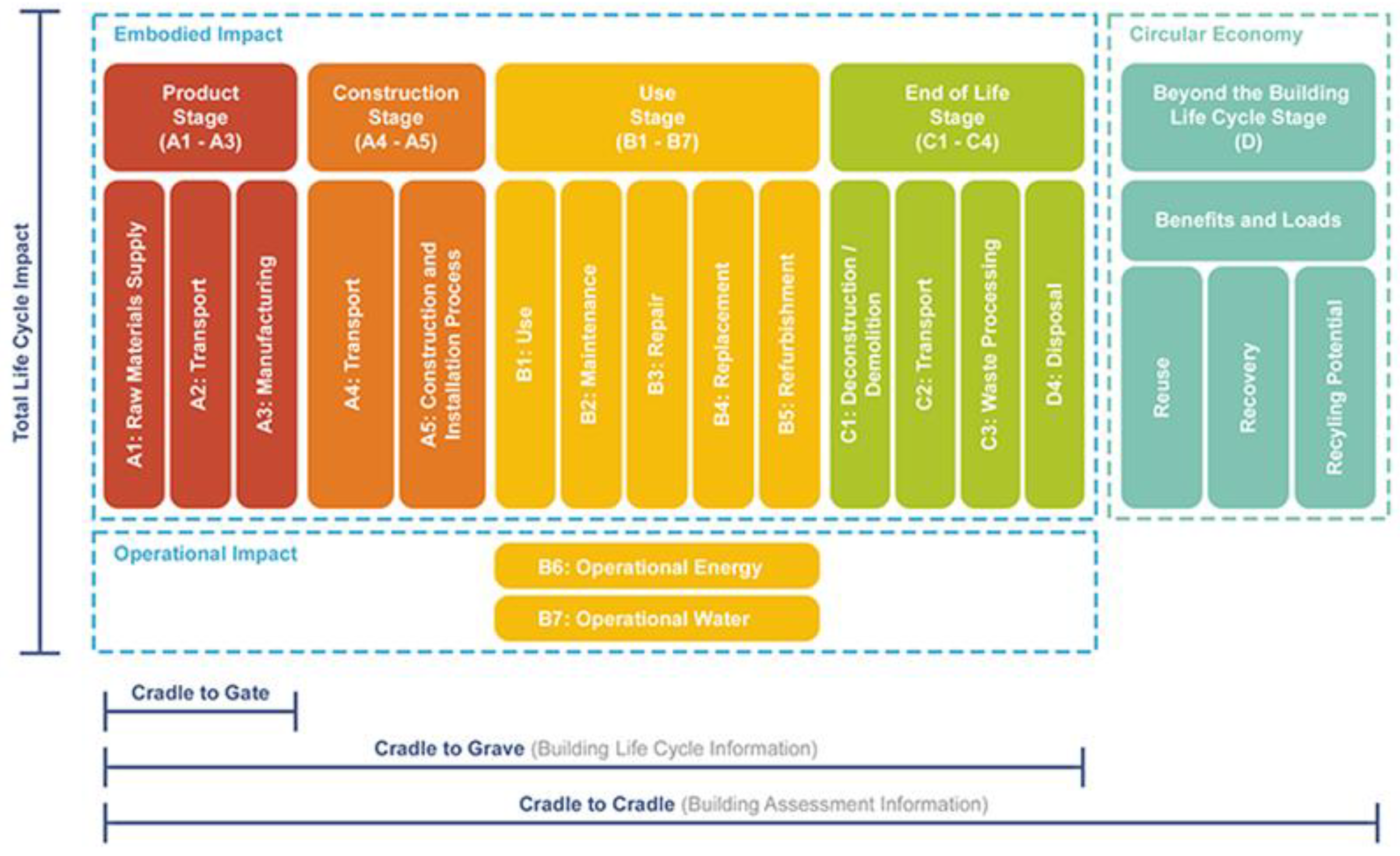 Buildings 15 01612 g002 Buildings 15 01612 g002
