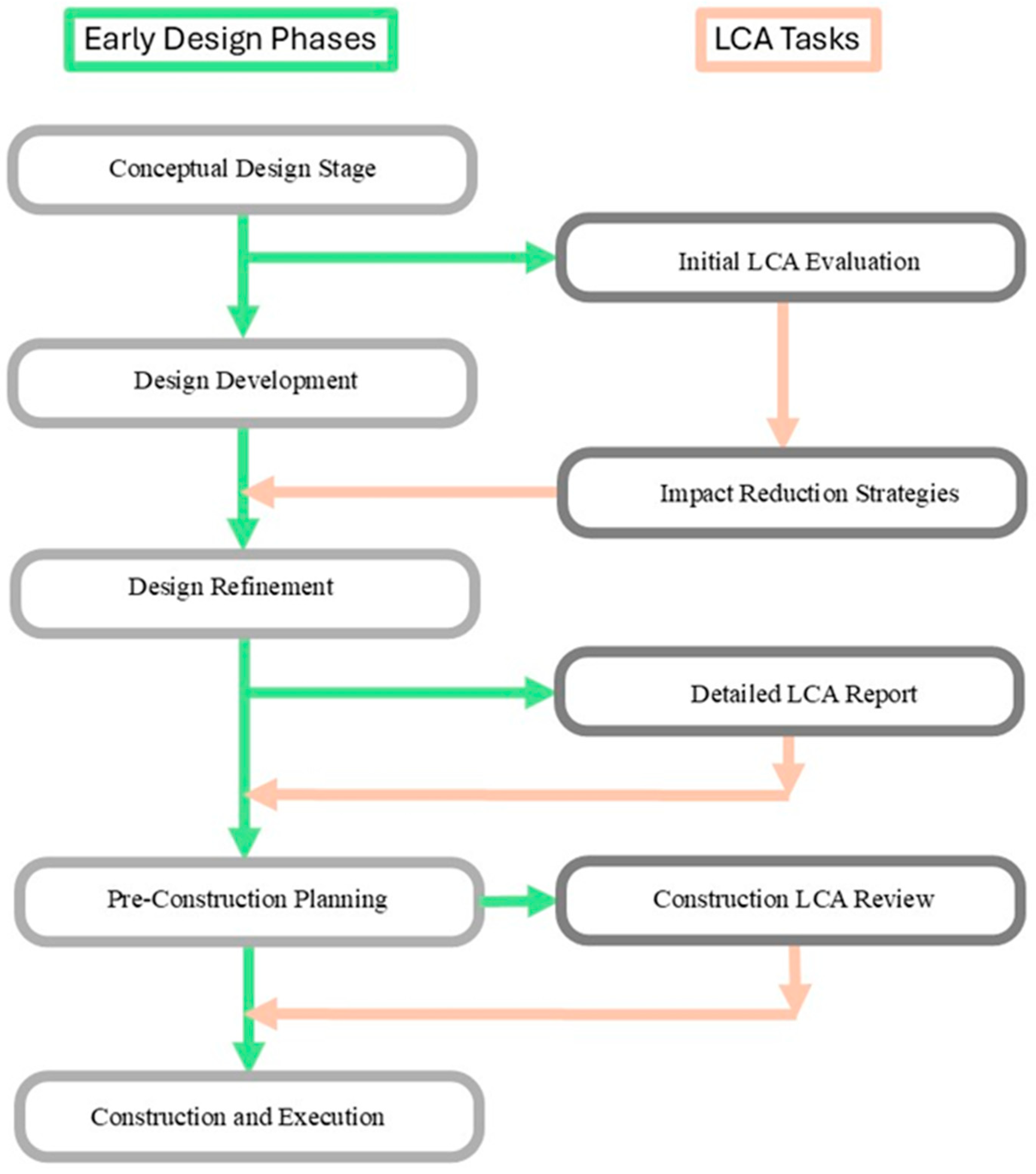 Buildings 15 01612 g006 Buildings 15 01612 g006