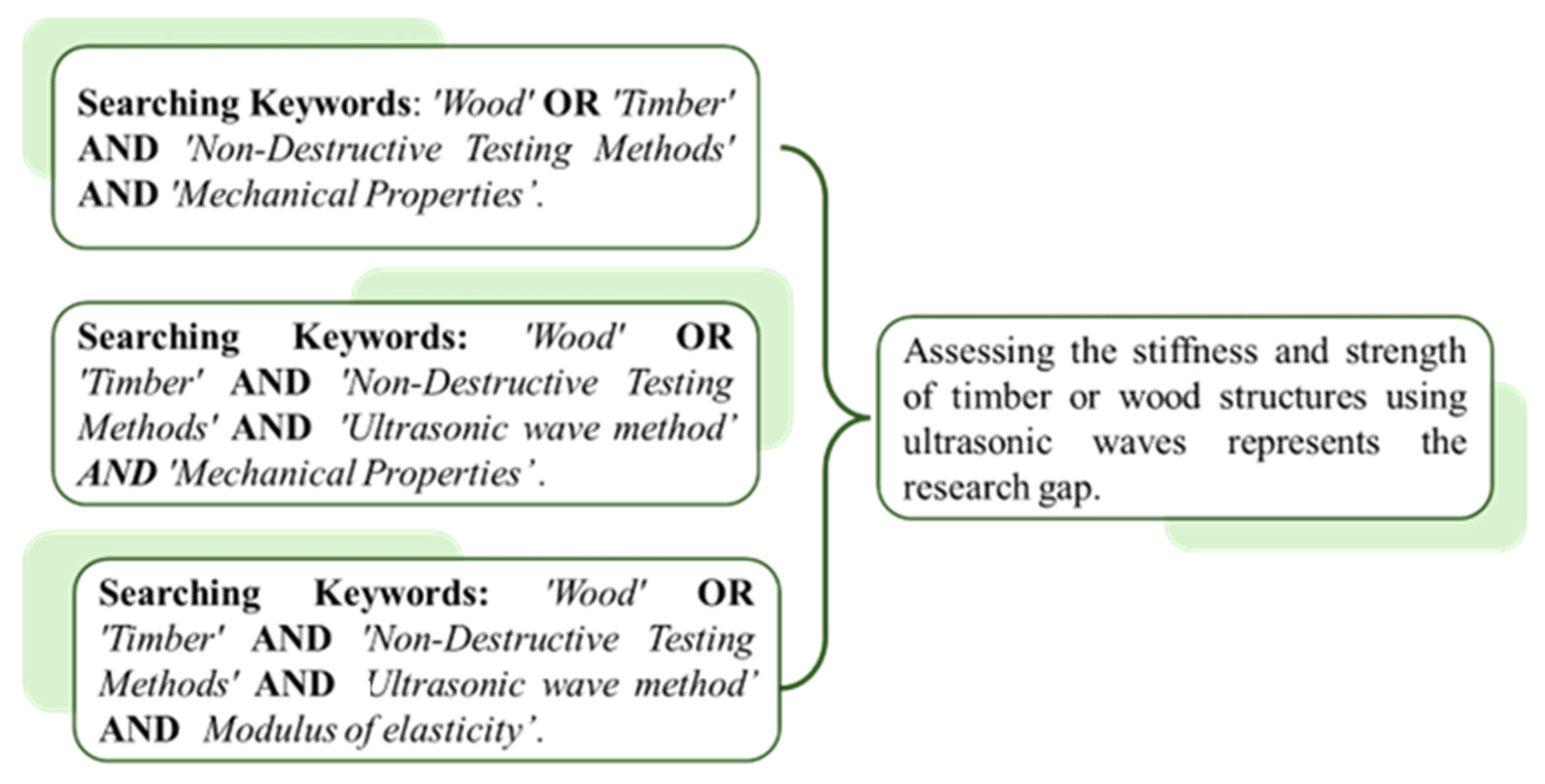 Buildings 15 02192 g001 Buildings 15 02192 g001