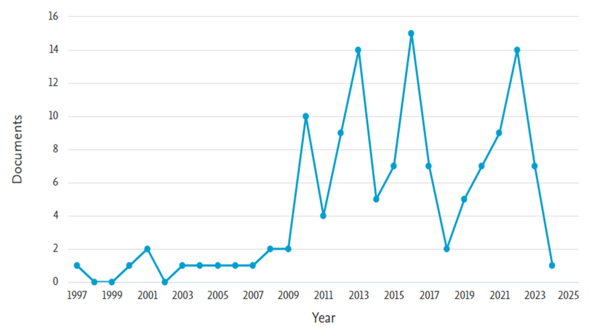 Buildings 15 02192 g002 Buildings 15 02192 g002