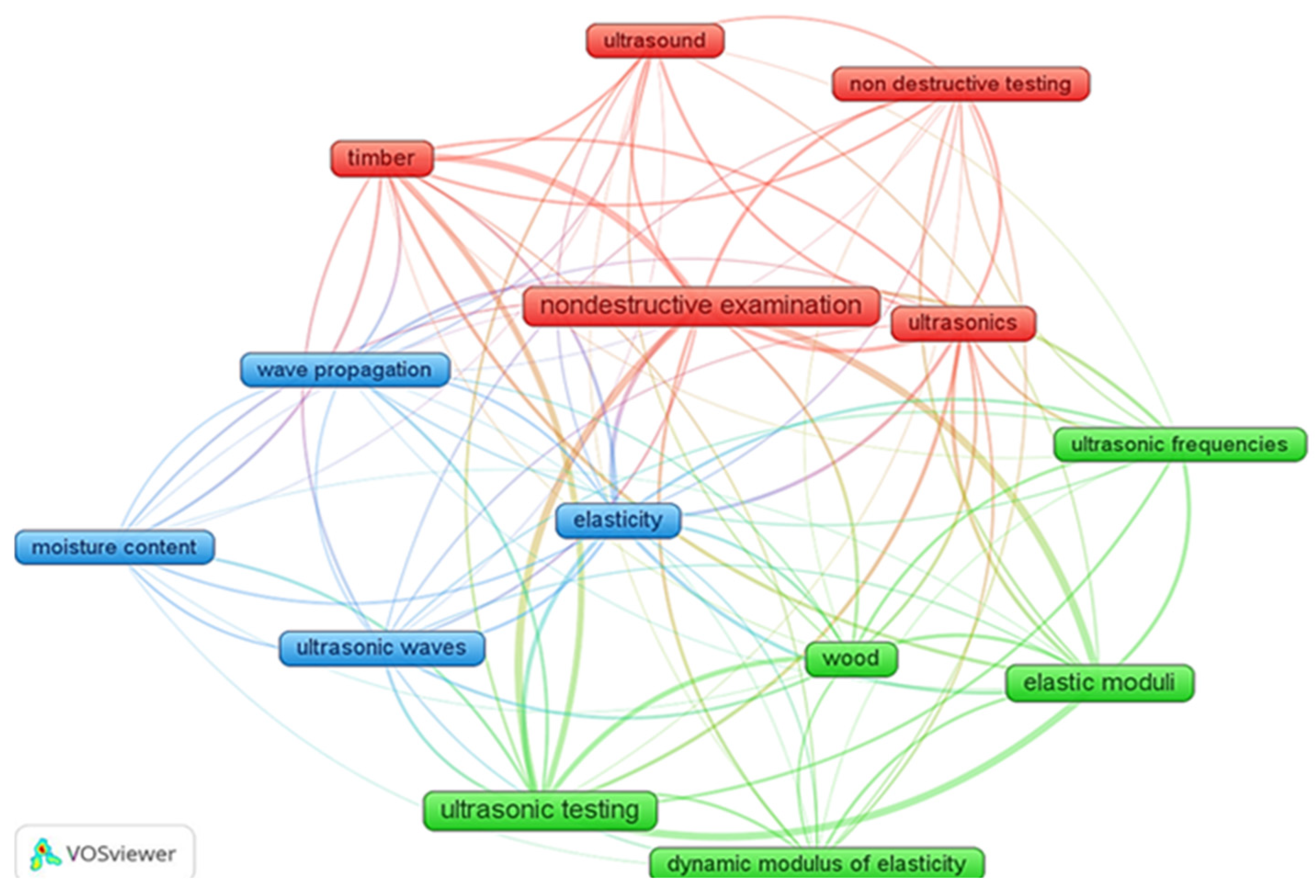 Buildings 15 02192 g005 Buildings 15 02192 g005