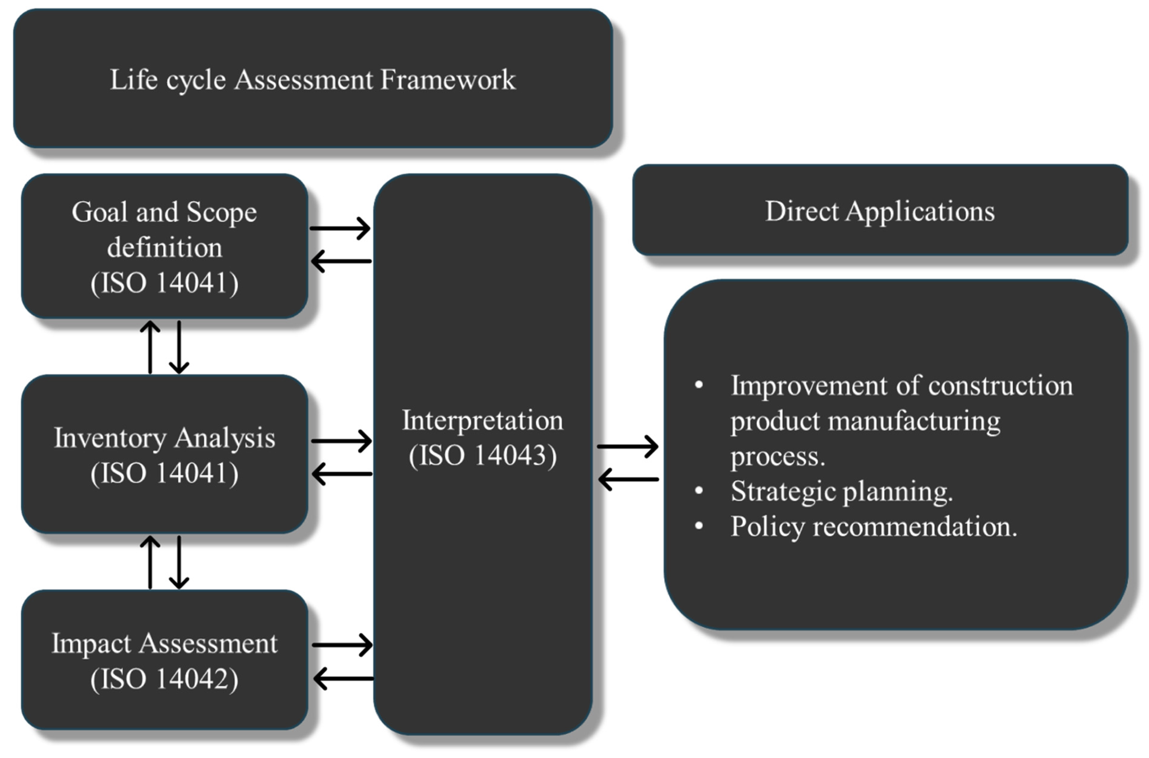 Buildings 15 02195 g003