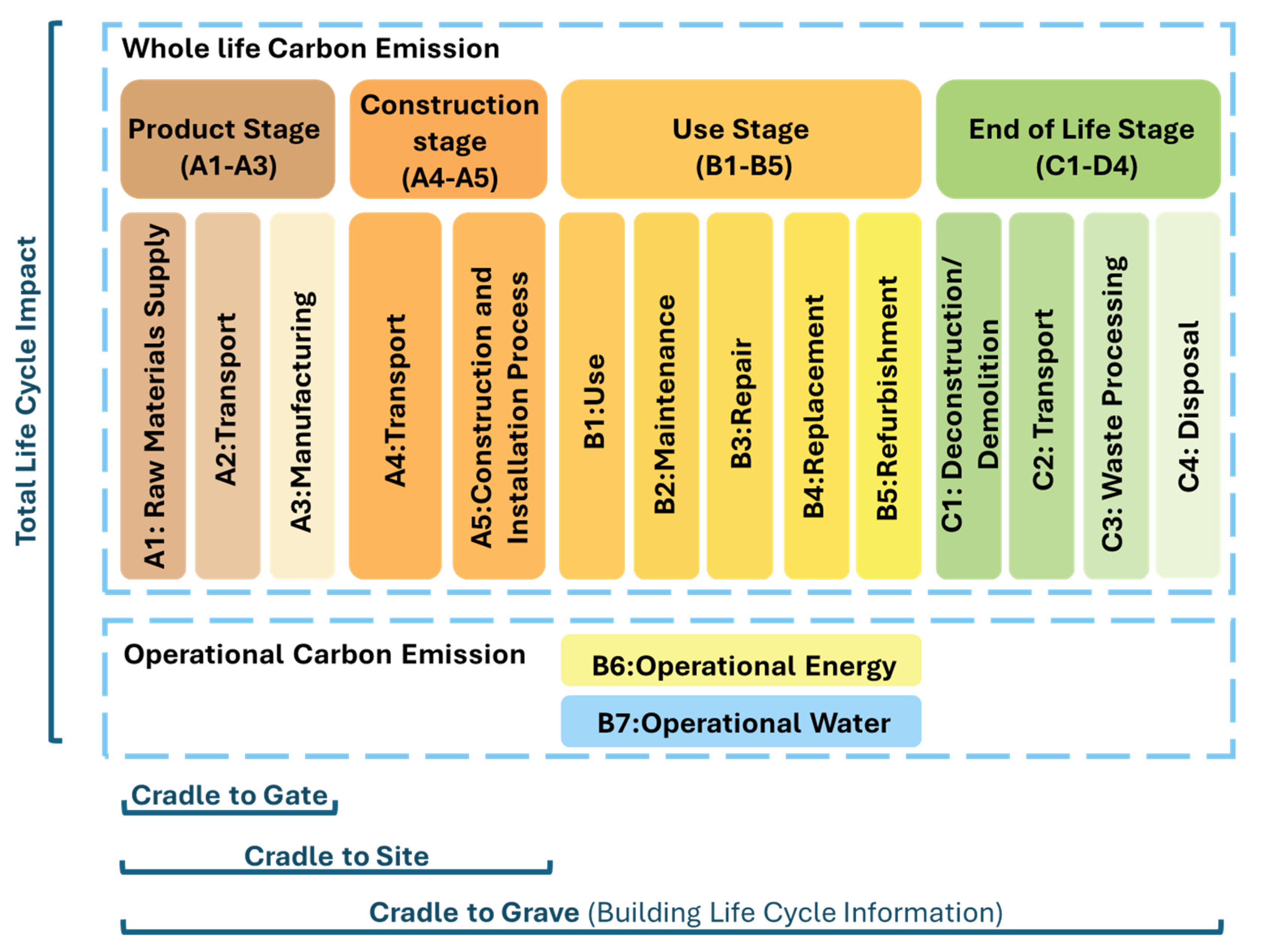 Buildings 15 02195 g004