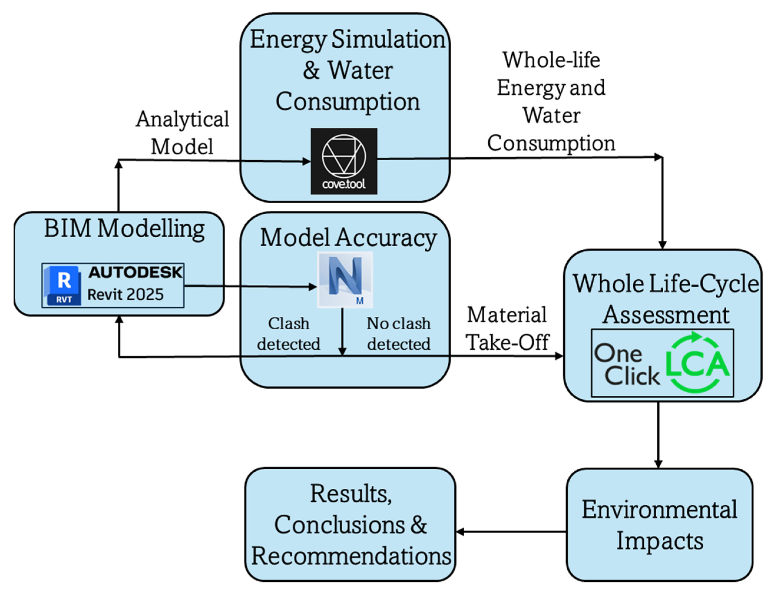 Buildings 15 02195 g006