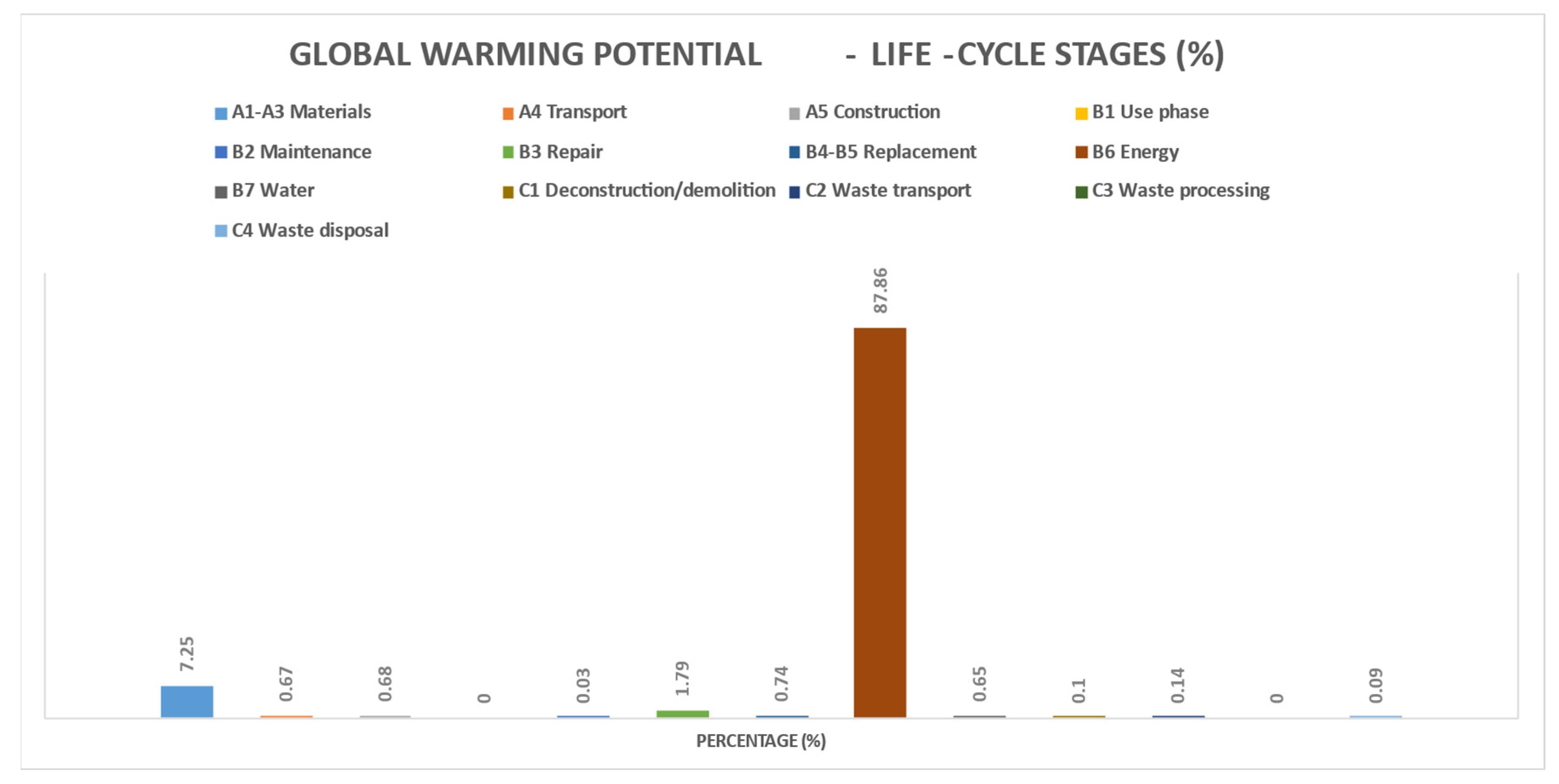 Buildings 15 02195 g010
