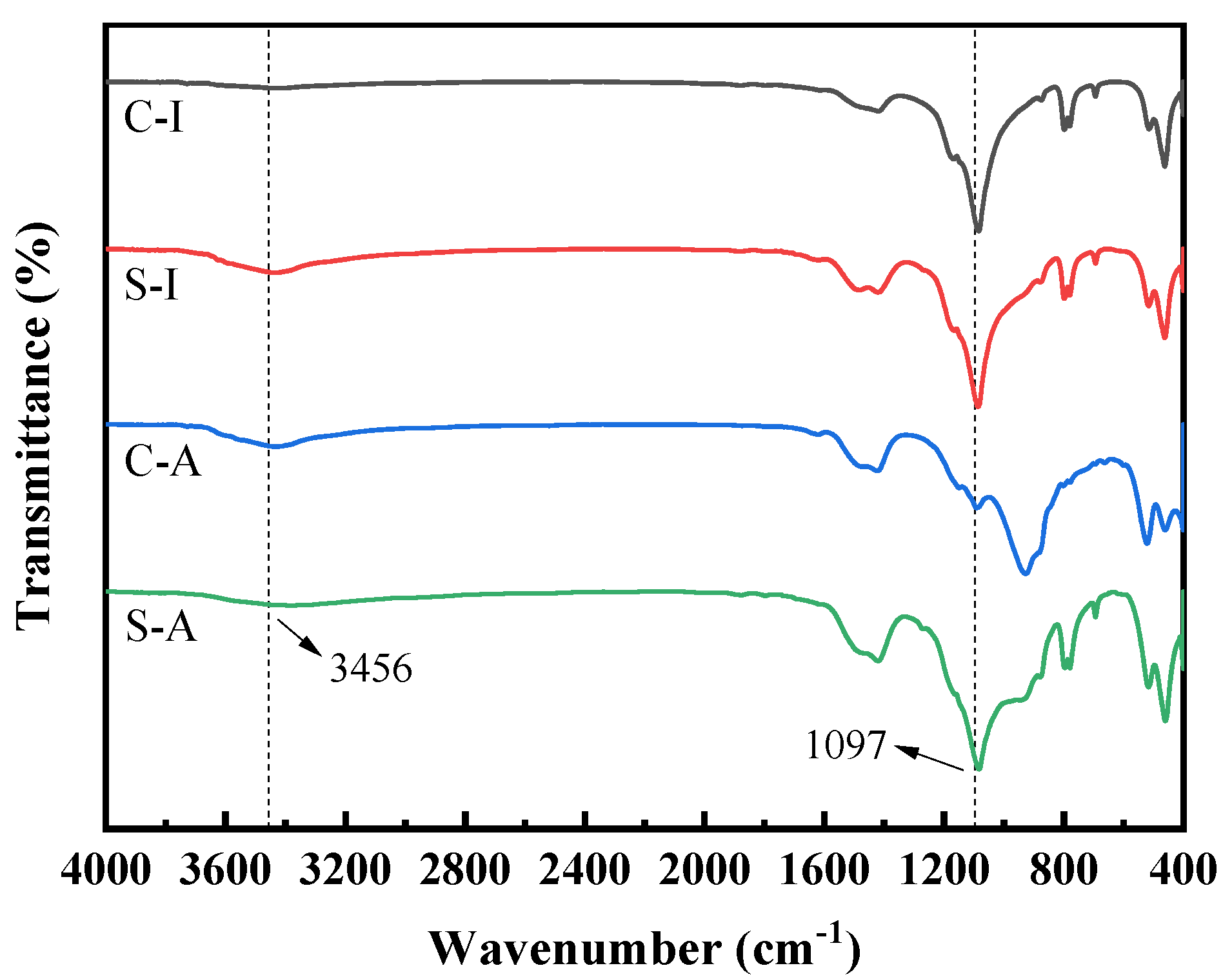 Buildings 15 02263 g002