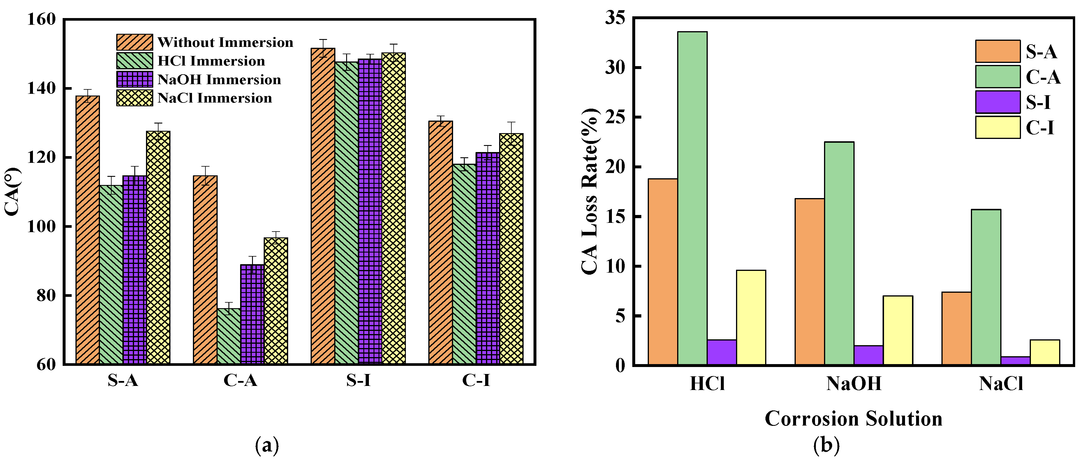 Buildings 15 02263 g007