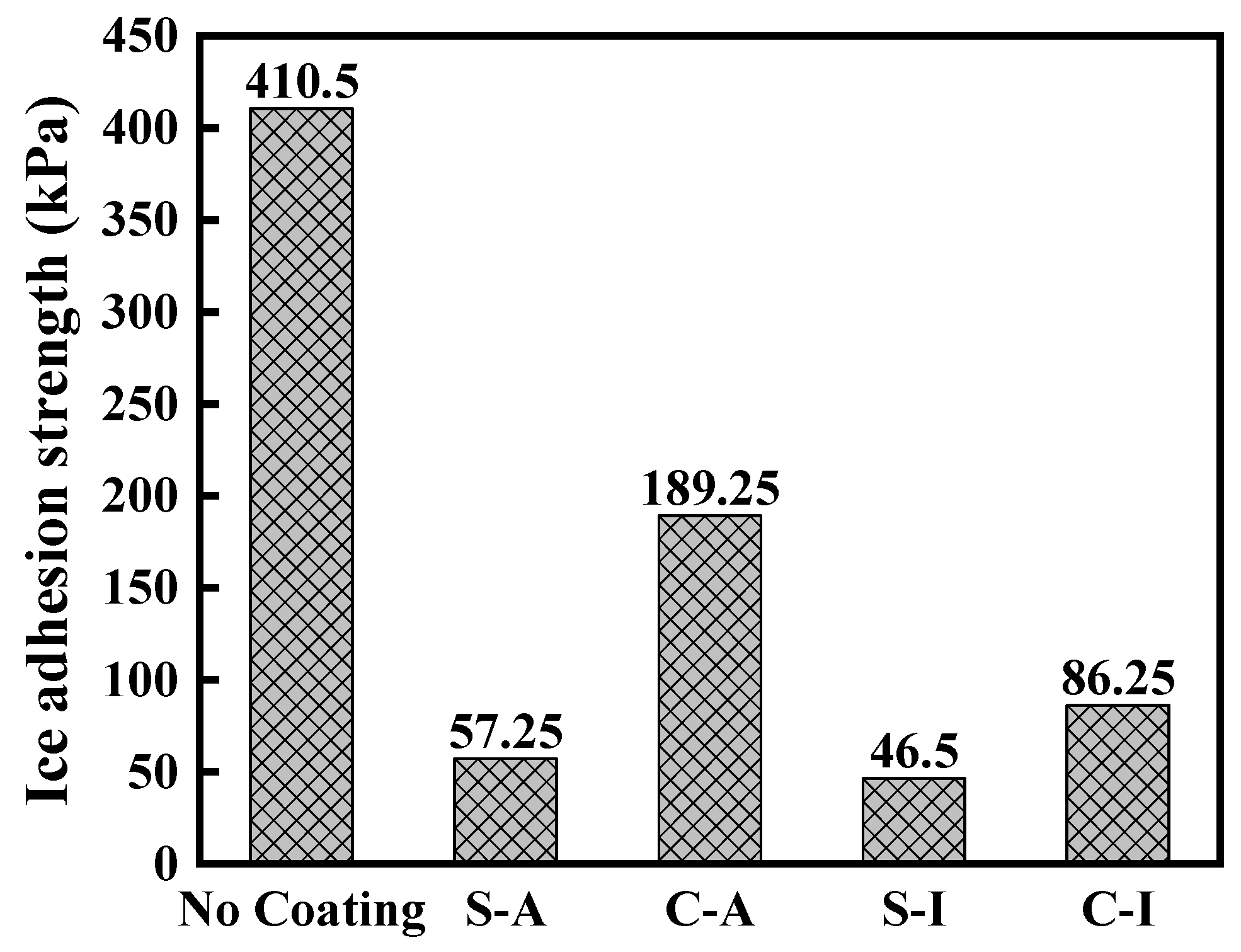 Buildings 15 02263 g010