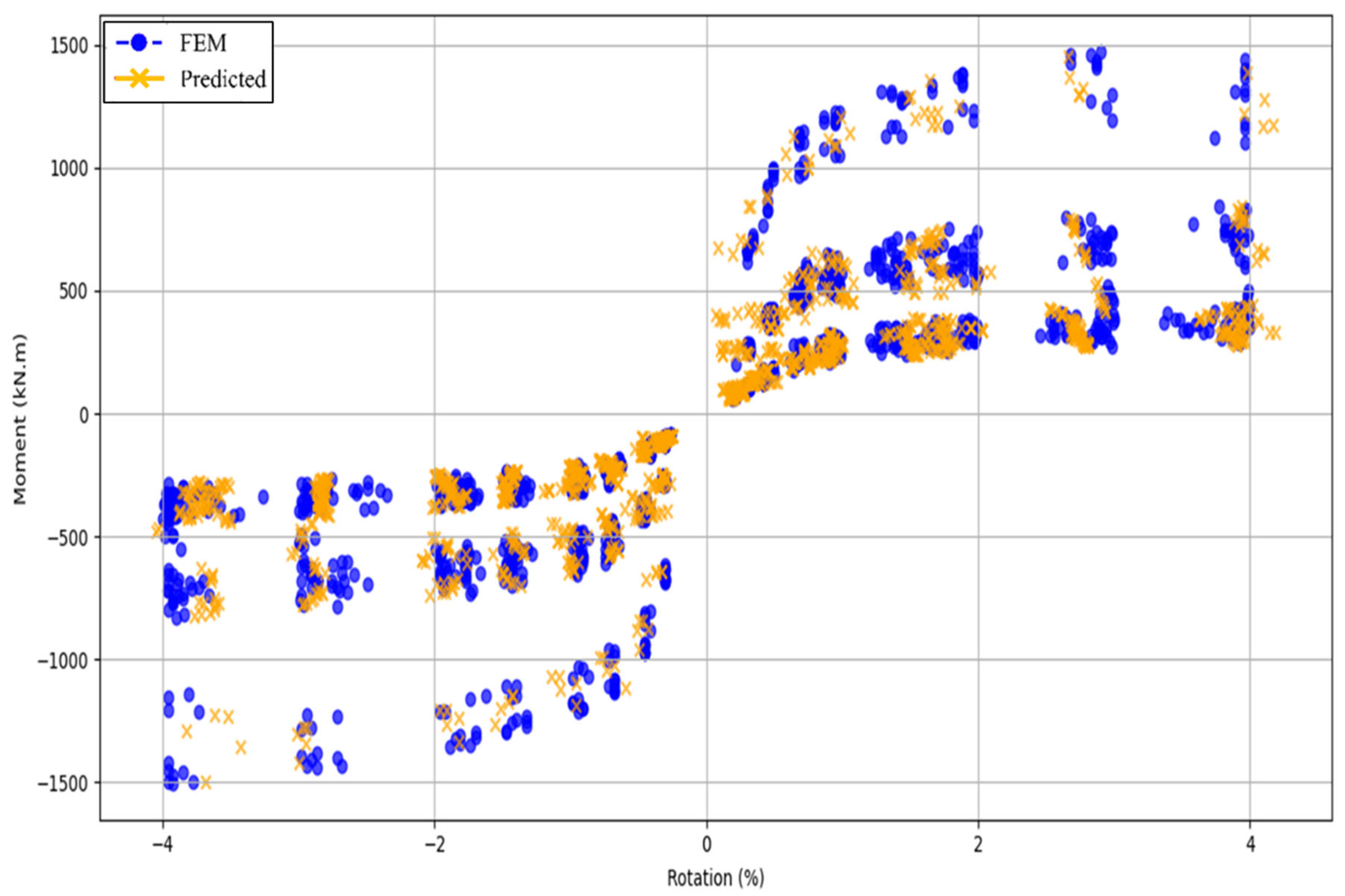 Buildings 15 02307 g011