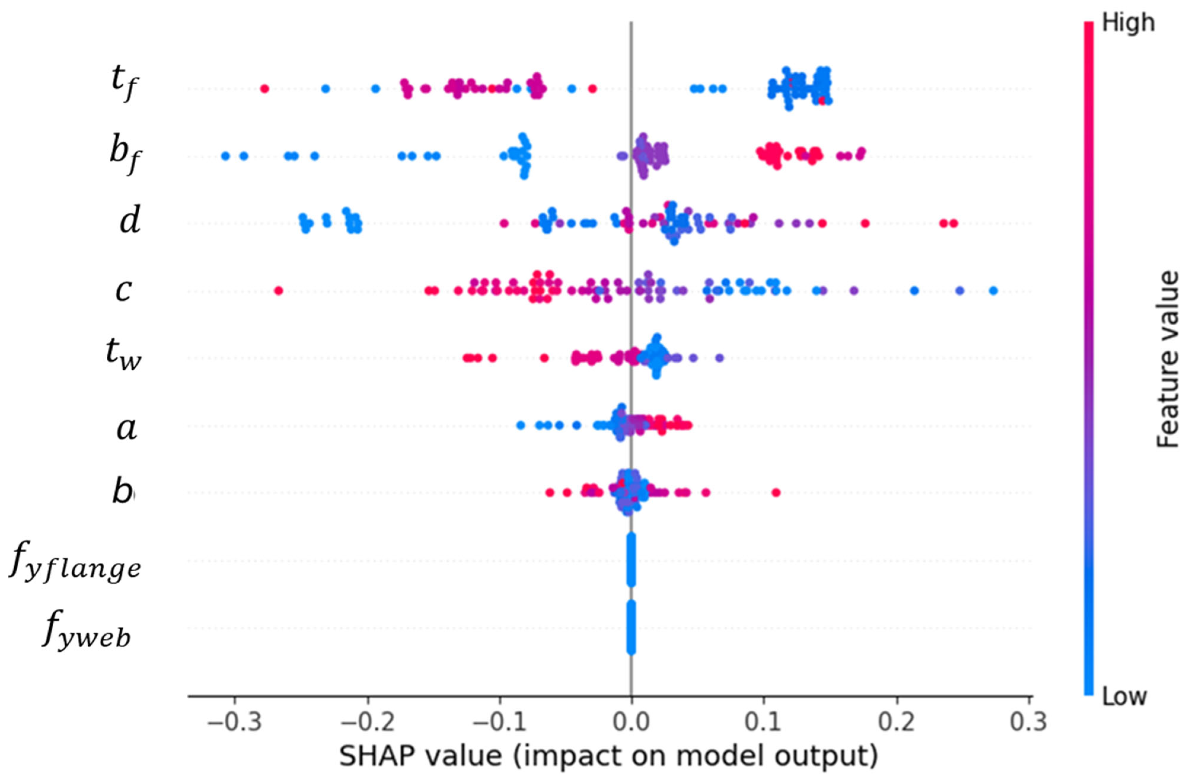 Buildings 15 02307 g013