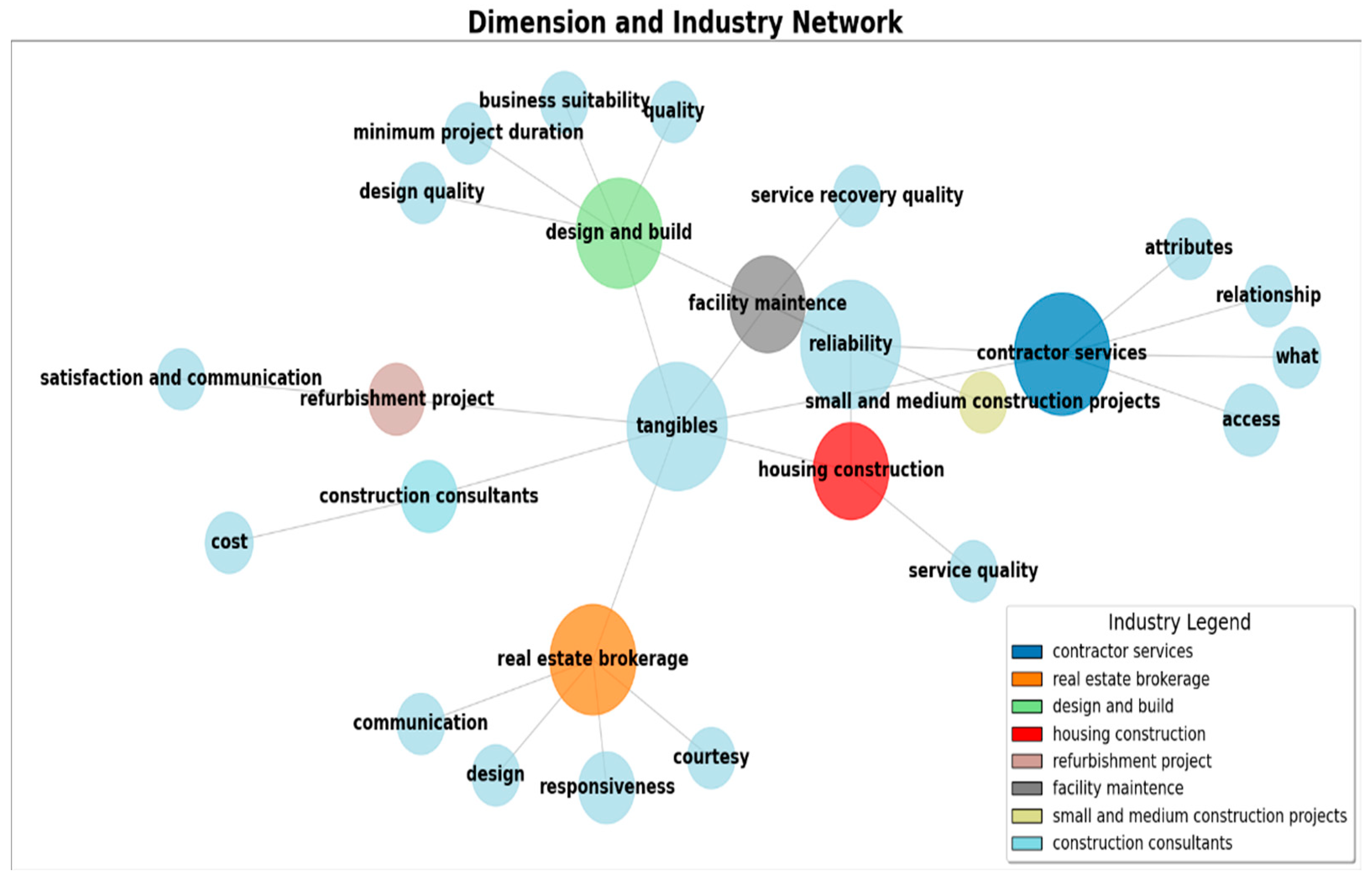 Buildings 15 02331 g002
