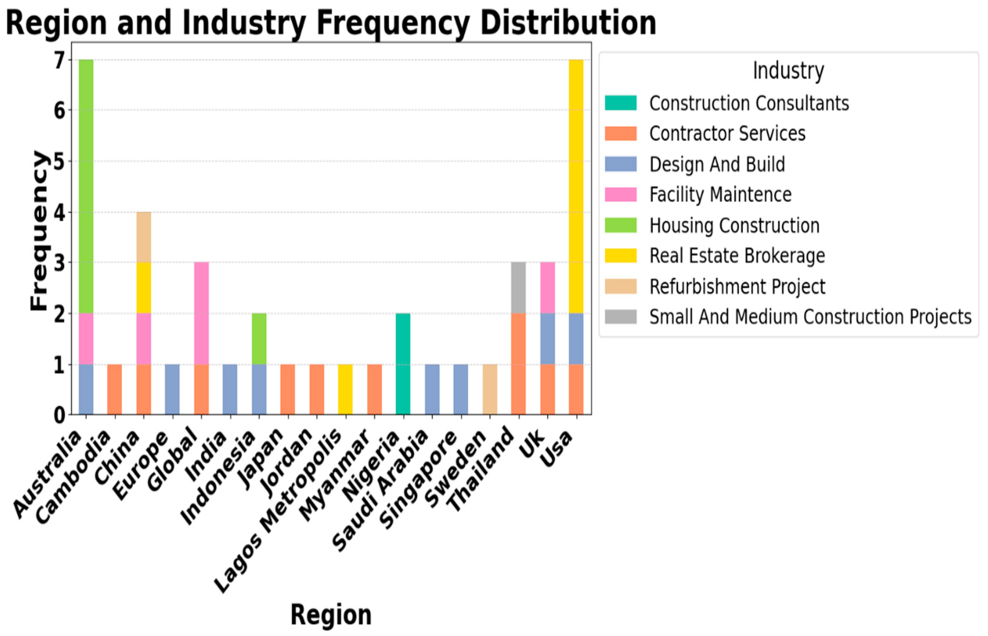 Buildings 15 02331 g003
