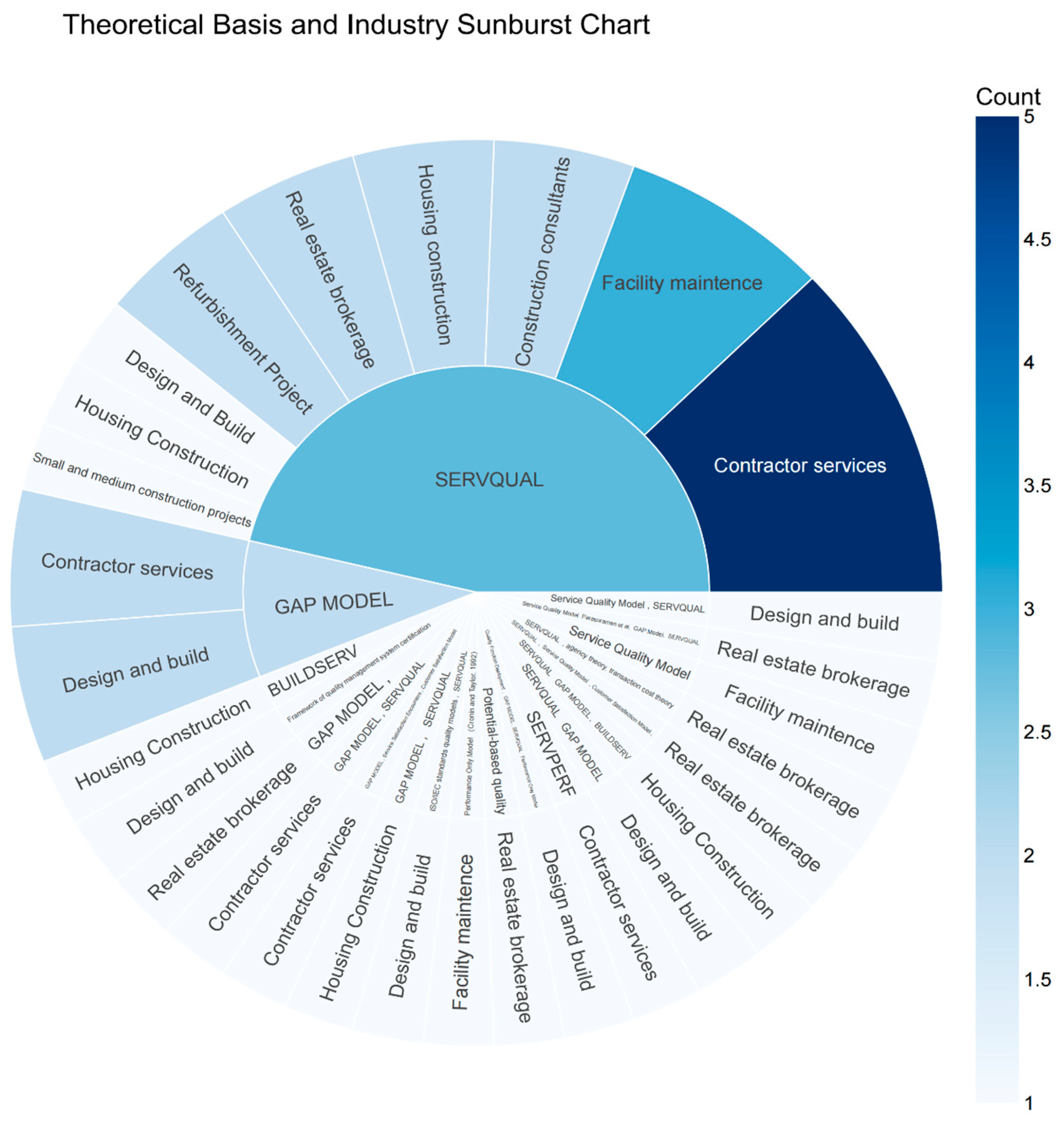 Buildings 15 02331 g004