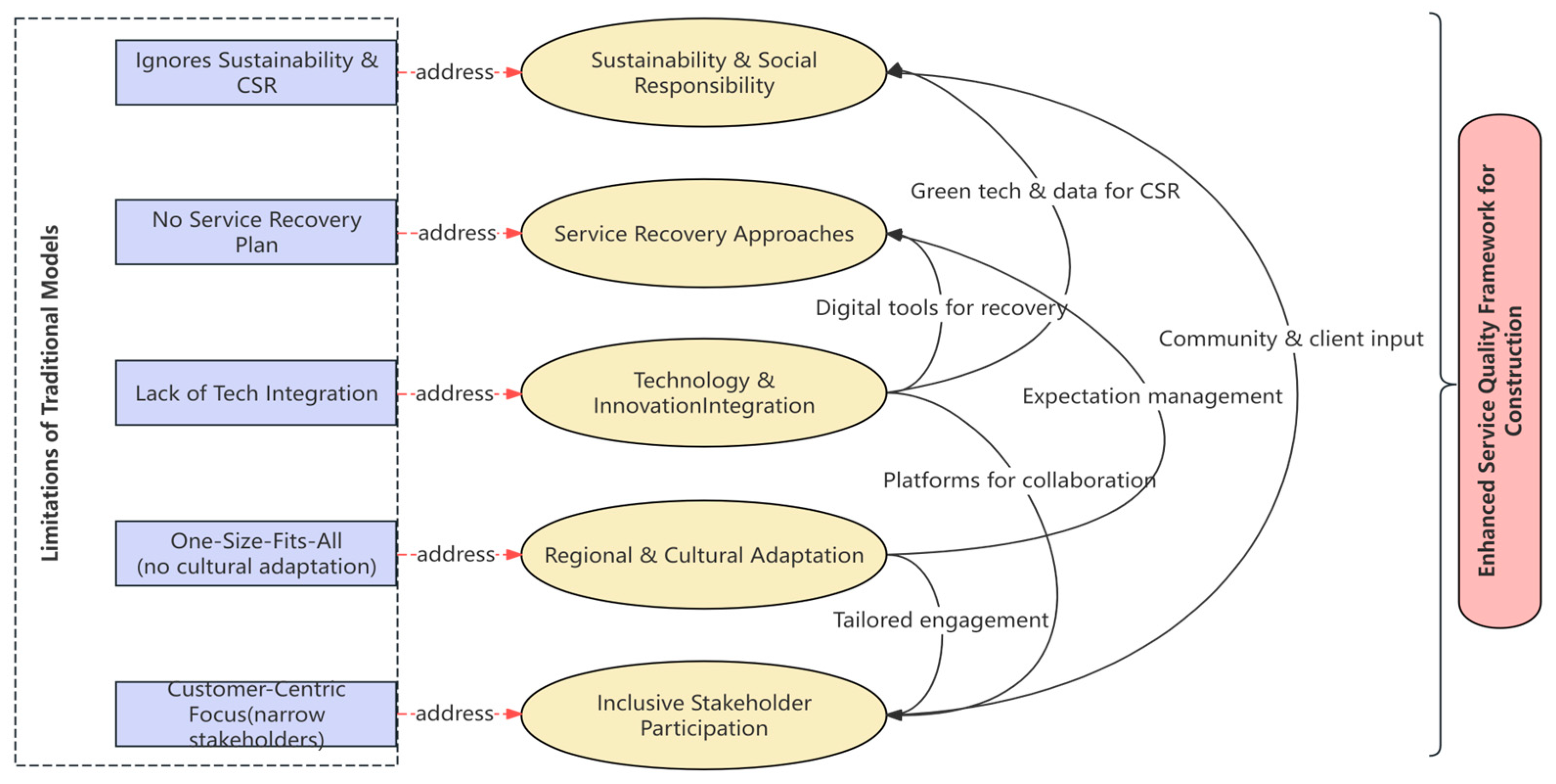 Buildings 15 02331 g005