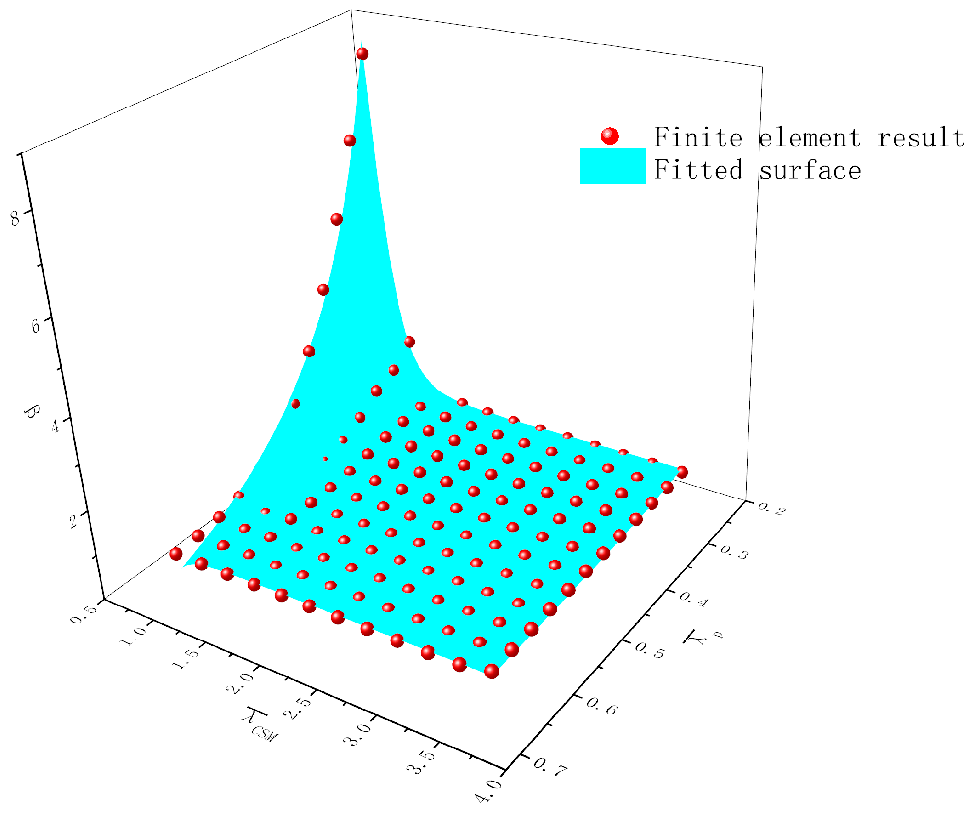 Buildings 15 02387 g014