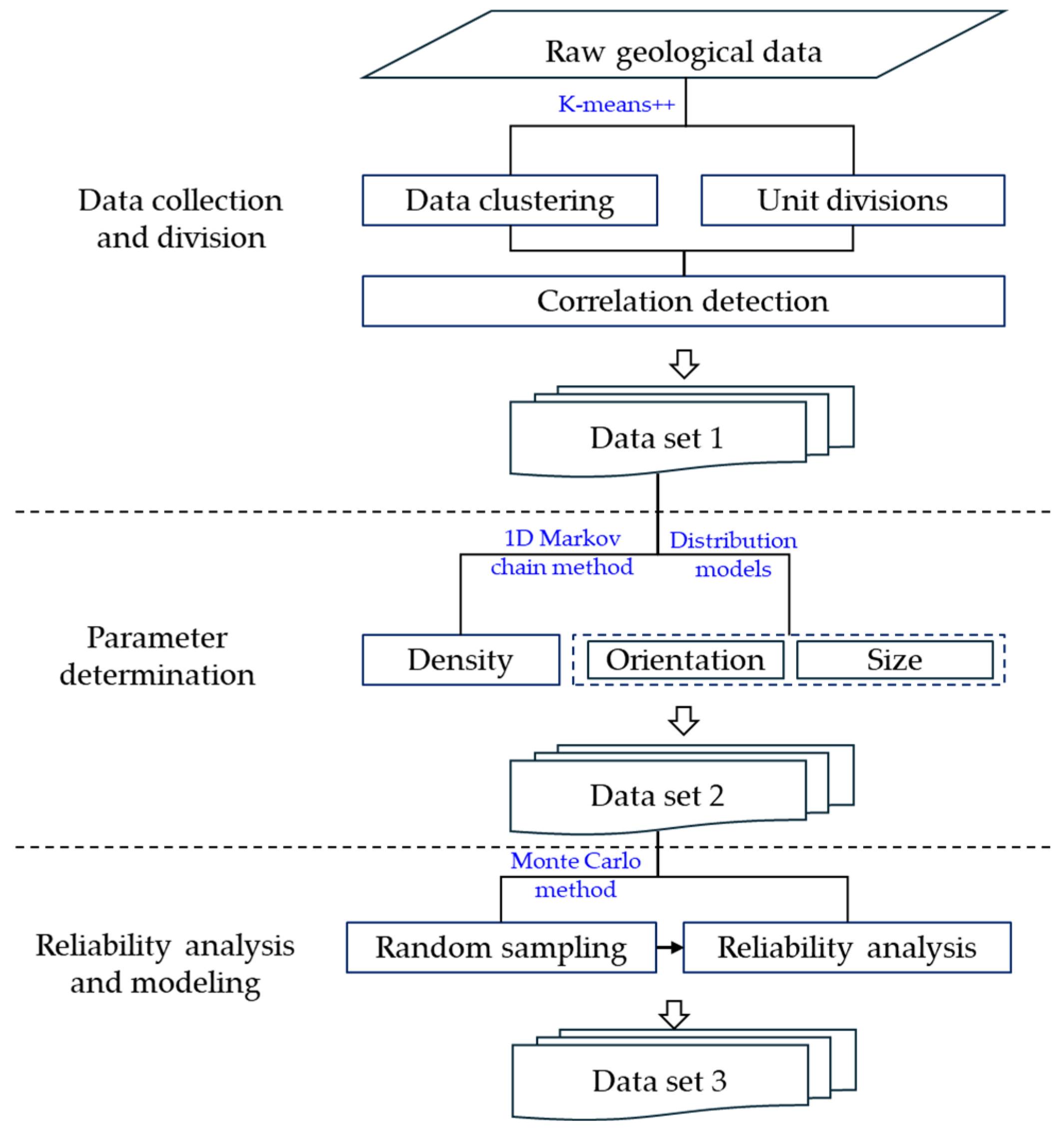 Buildings 15 02415 g001