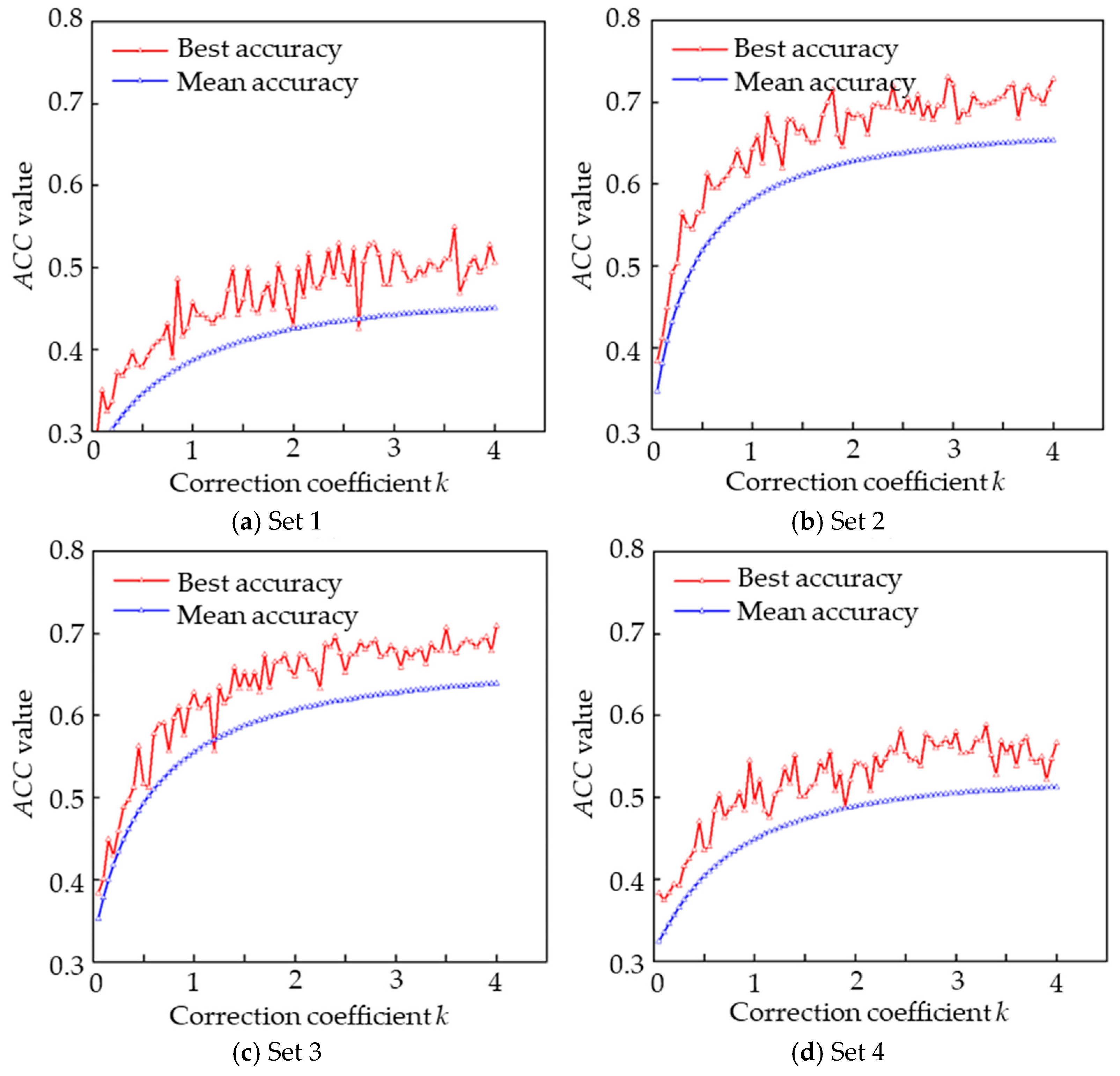 Buildings 15 02415 g008