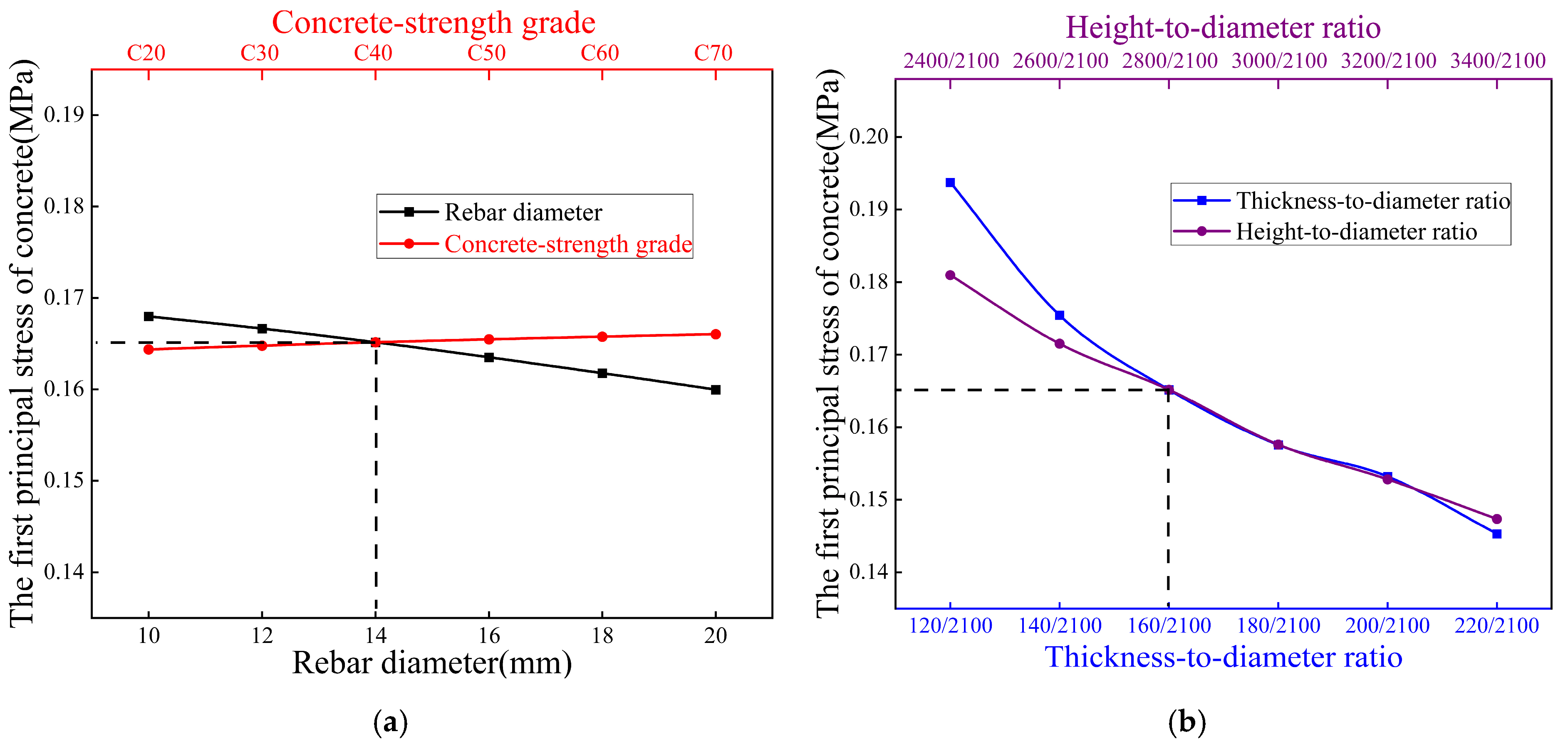 Buildings 15 02477 g012