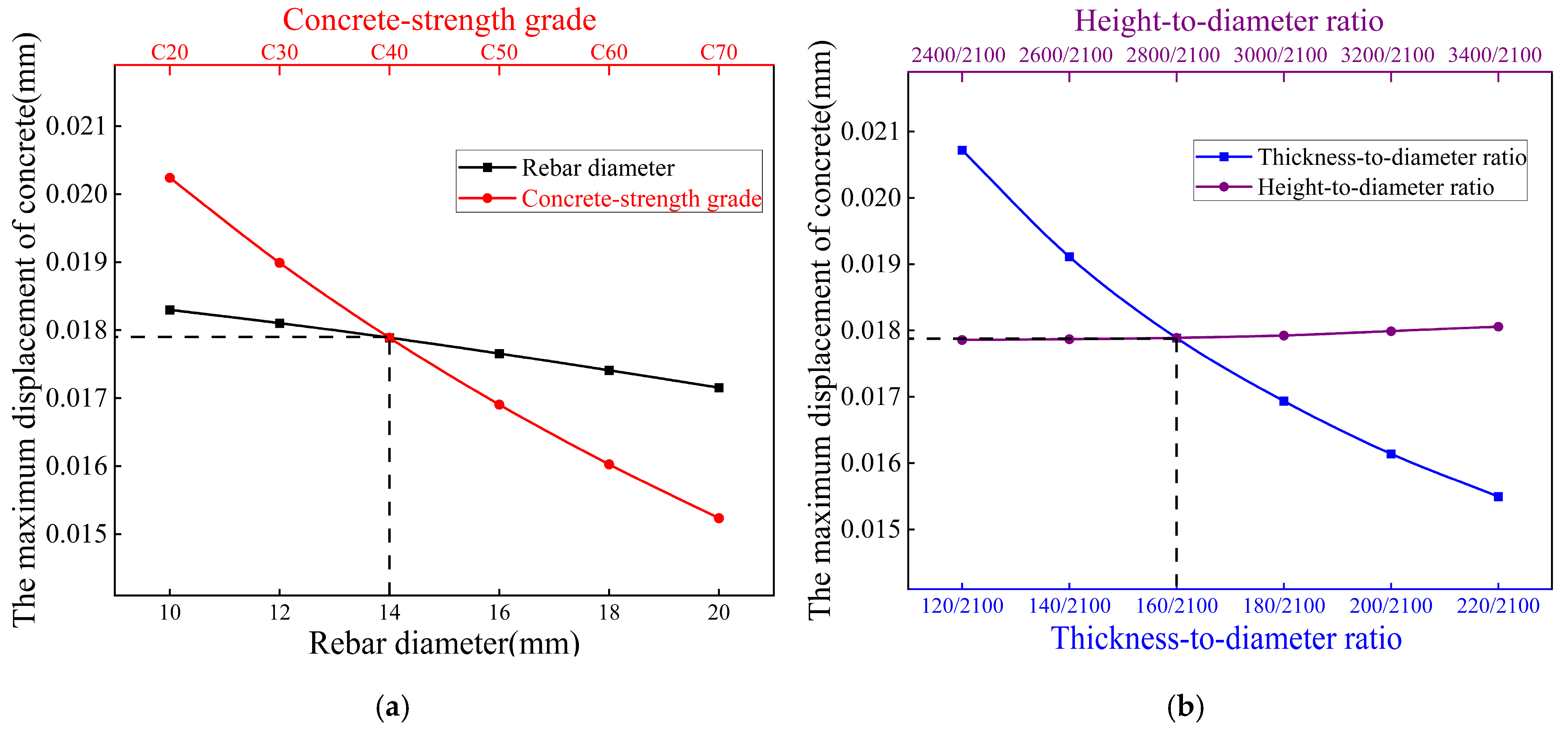 Buildings 15 02477 g013