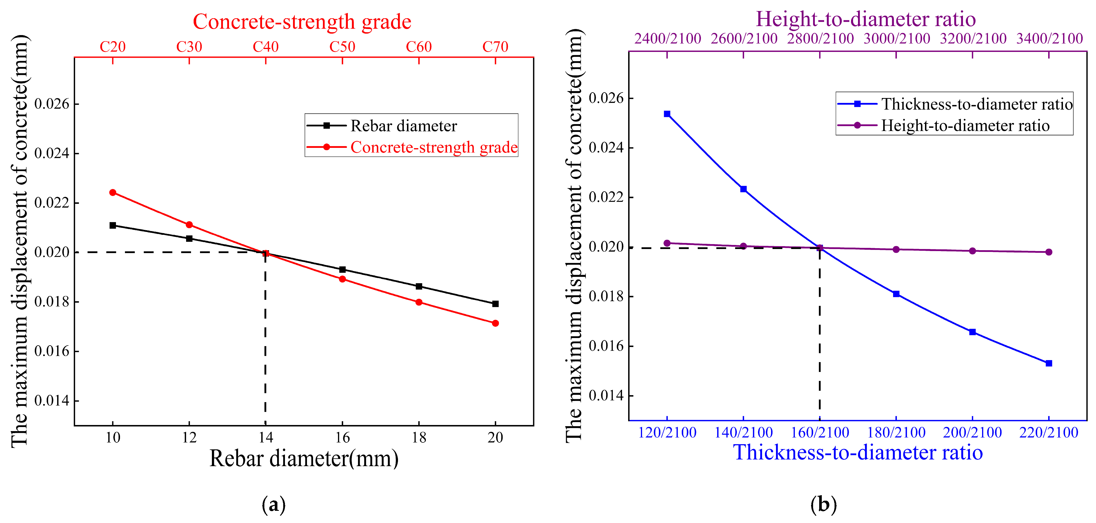 Buildings 15 02477 g015