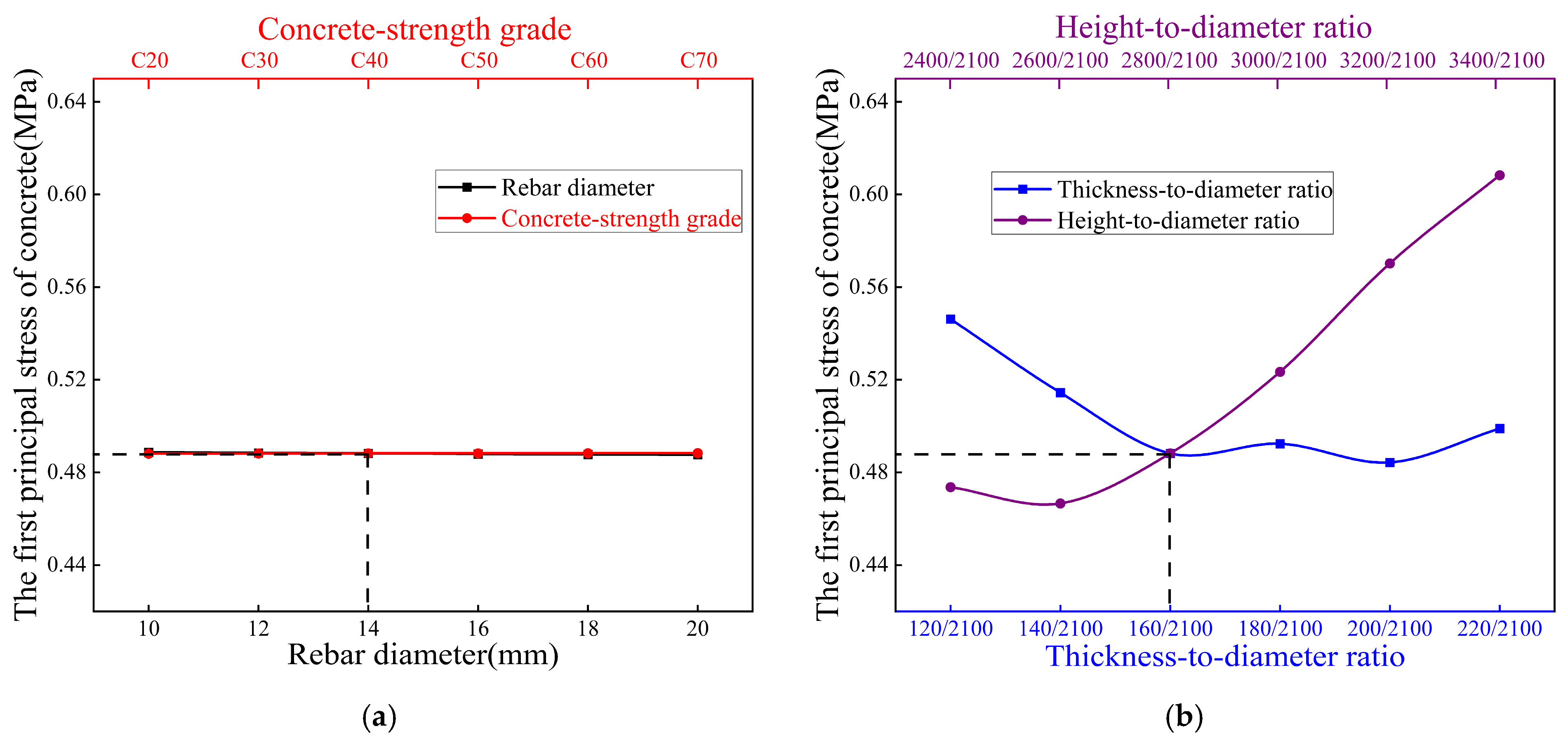 Buildings 15 02477 g016