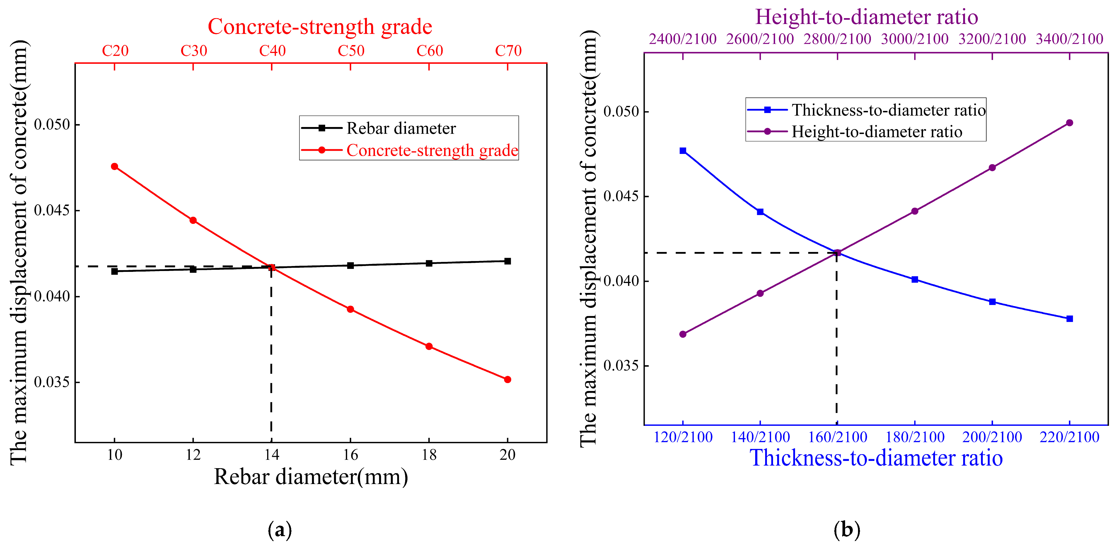 Buildings 15 02477 g017