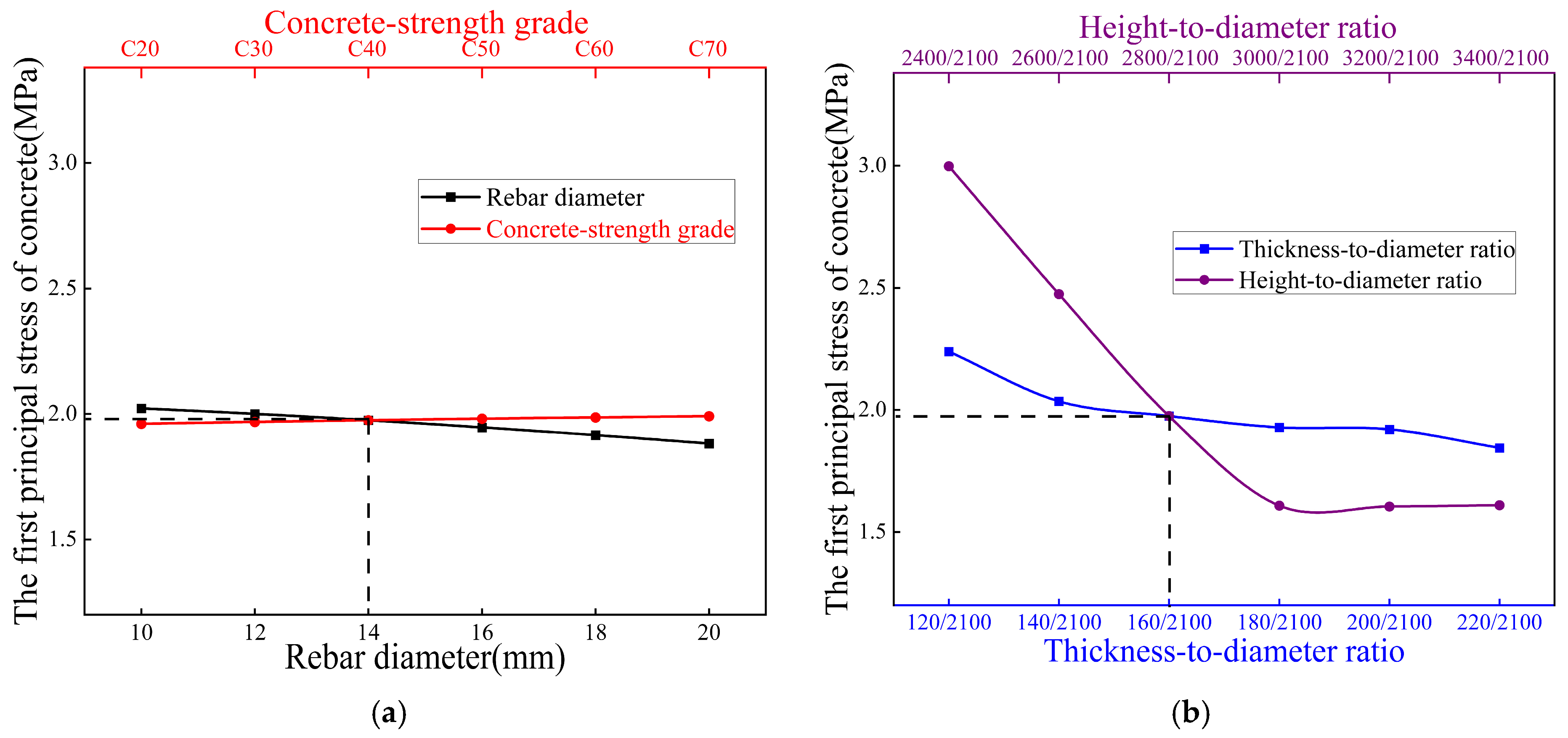Buildings 15 02477 g018