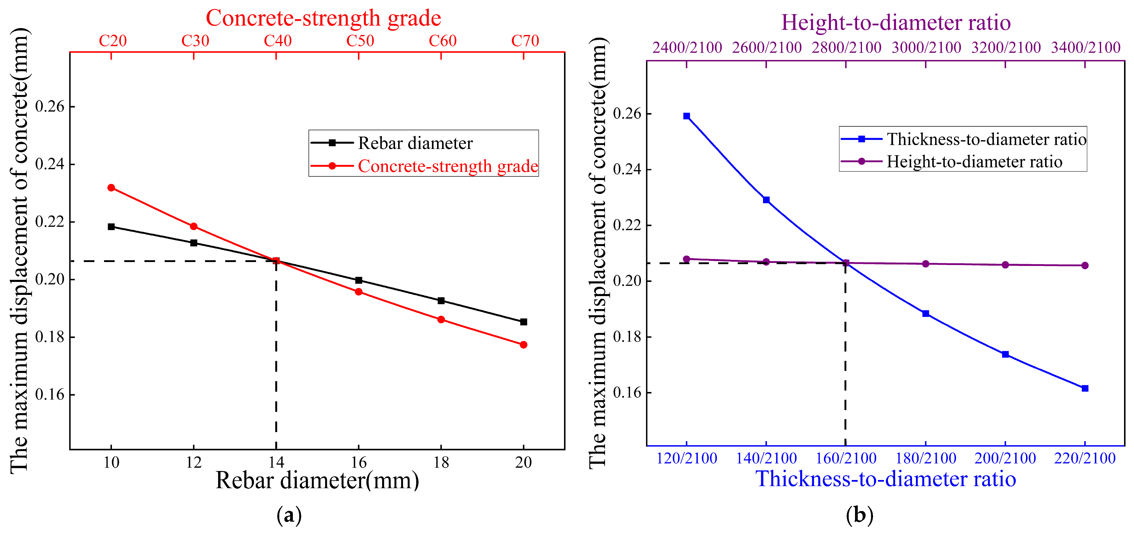 Buildings 15 02477 g019