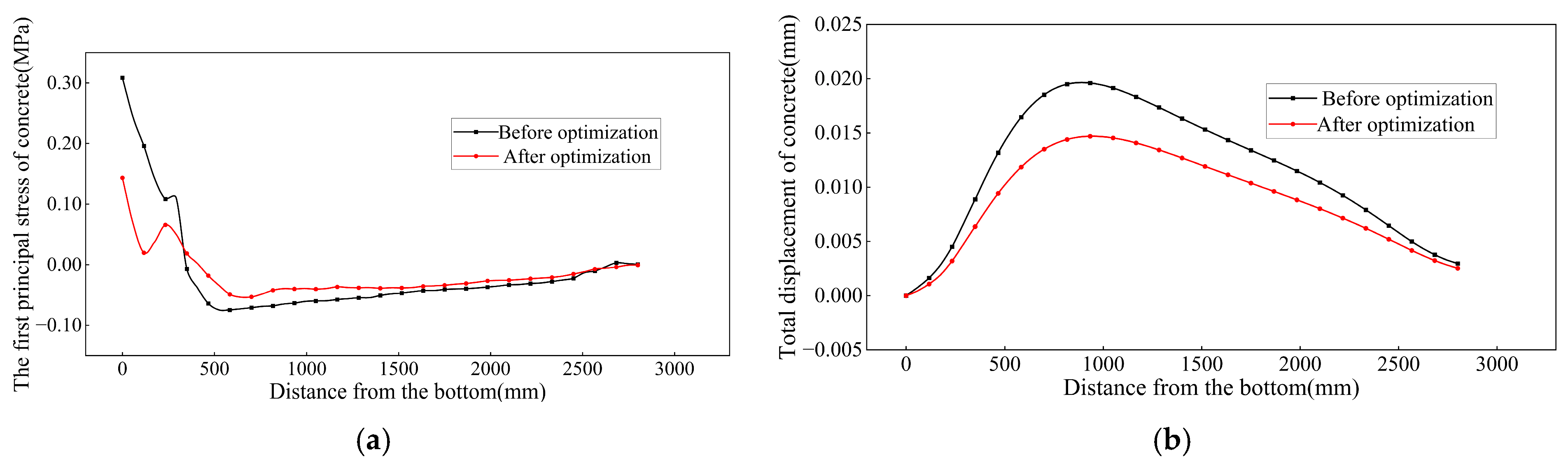 Buildings 15 02477 g021