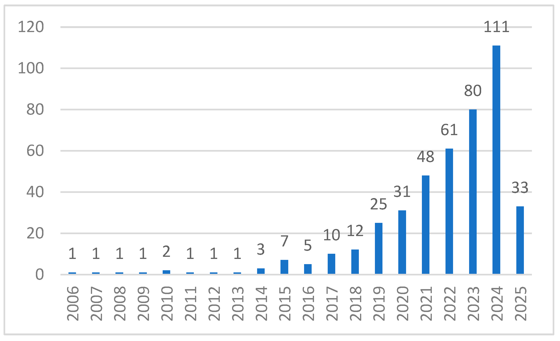 Buildings 15 02516 g003