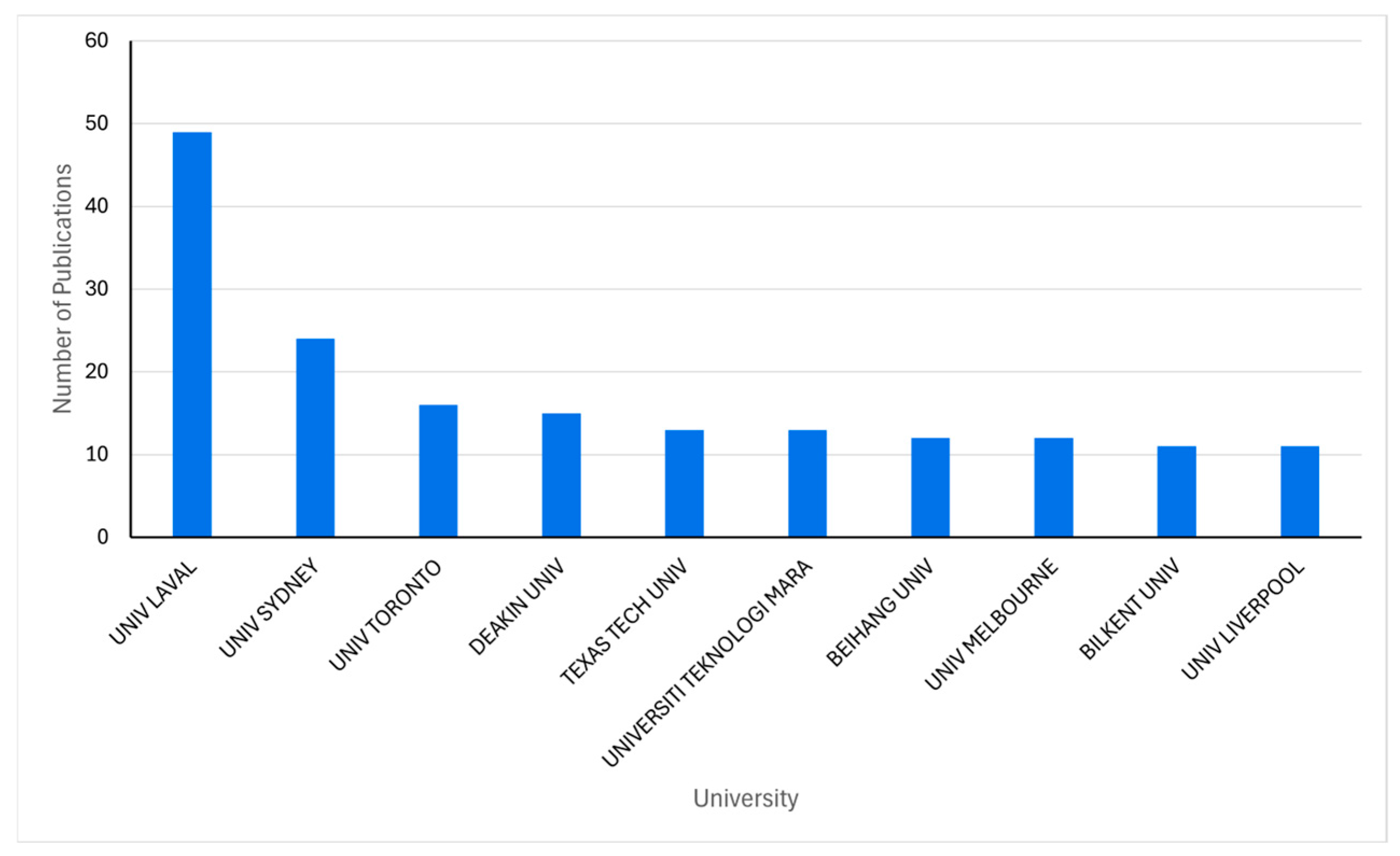 Buildings 15 02516 g006