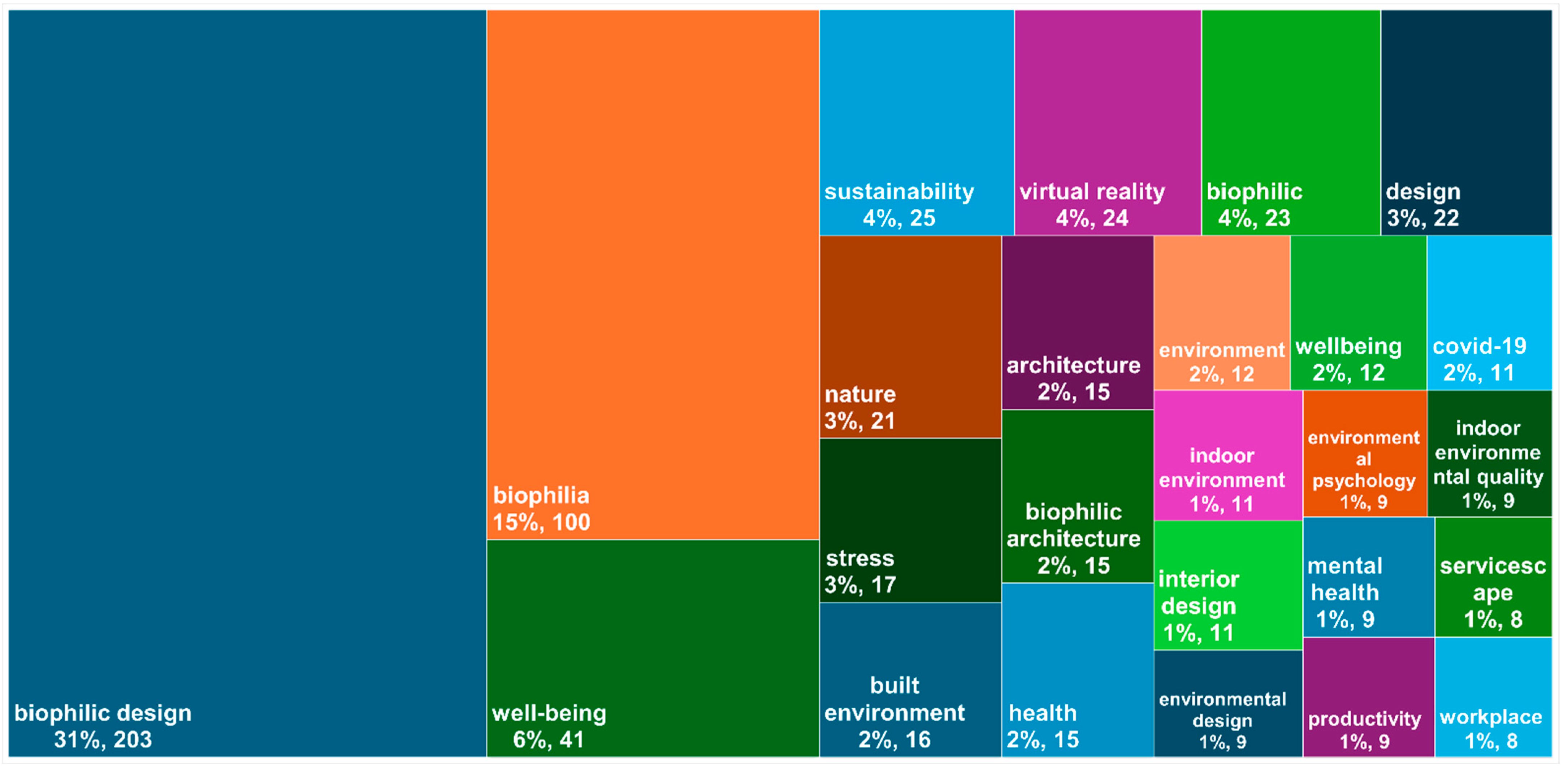 Buildings 15 02516 g010
