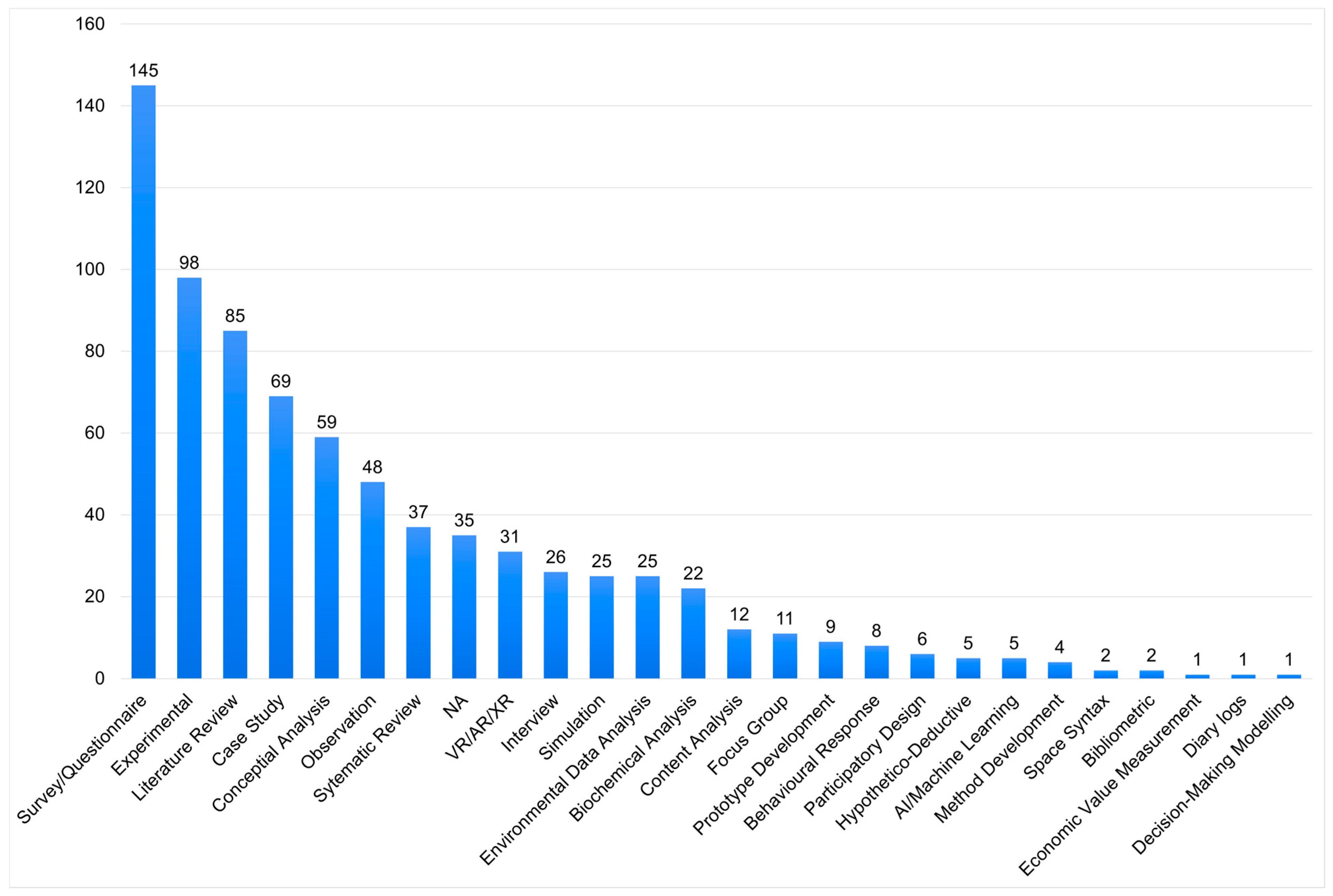 Buildings 15 02516 g012