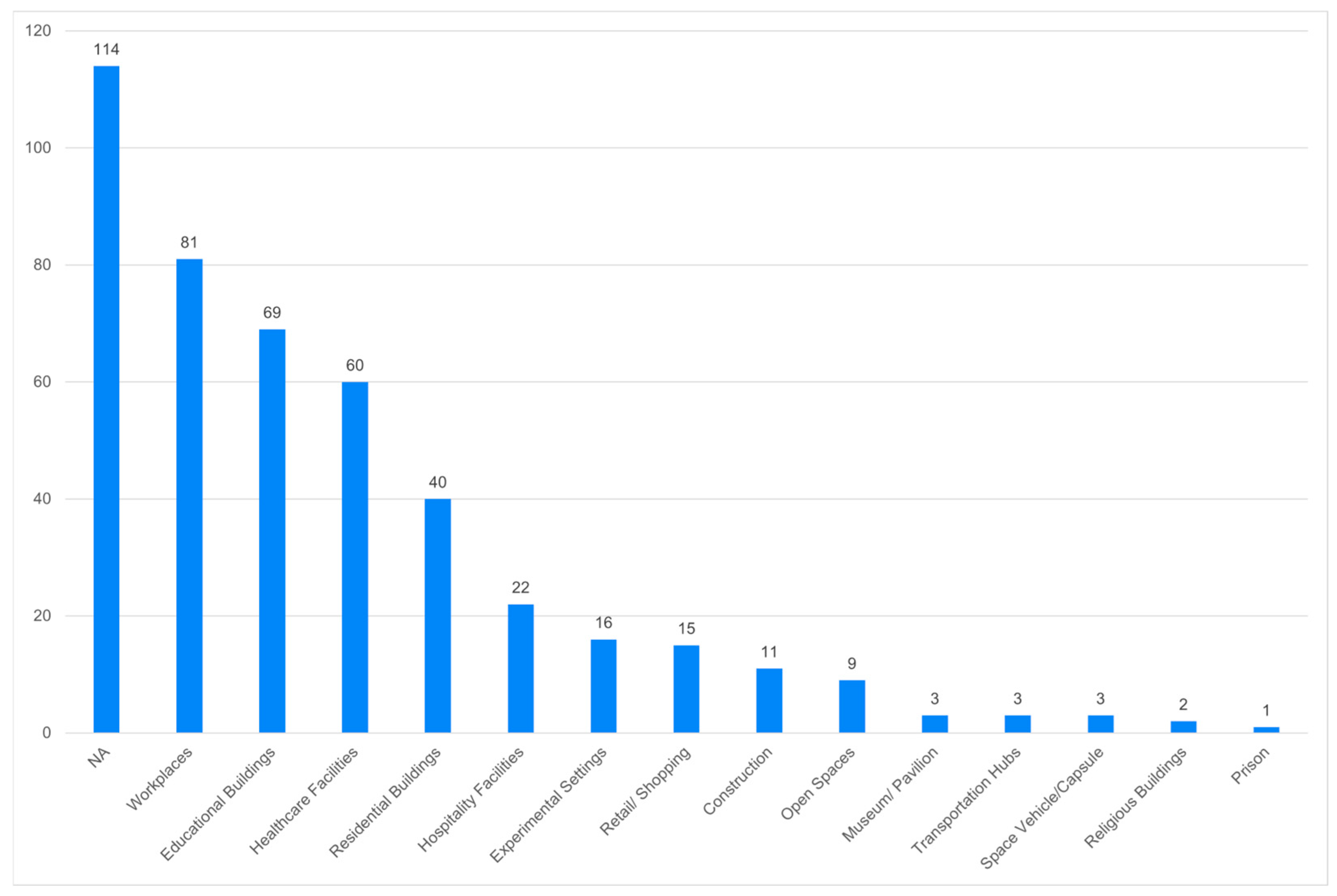 Buildings 15 02516 g014